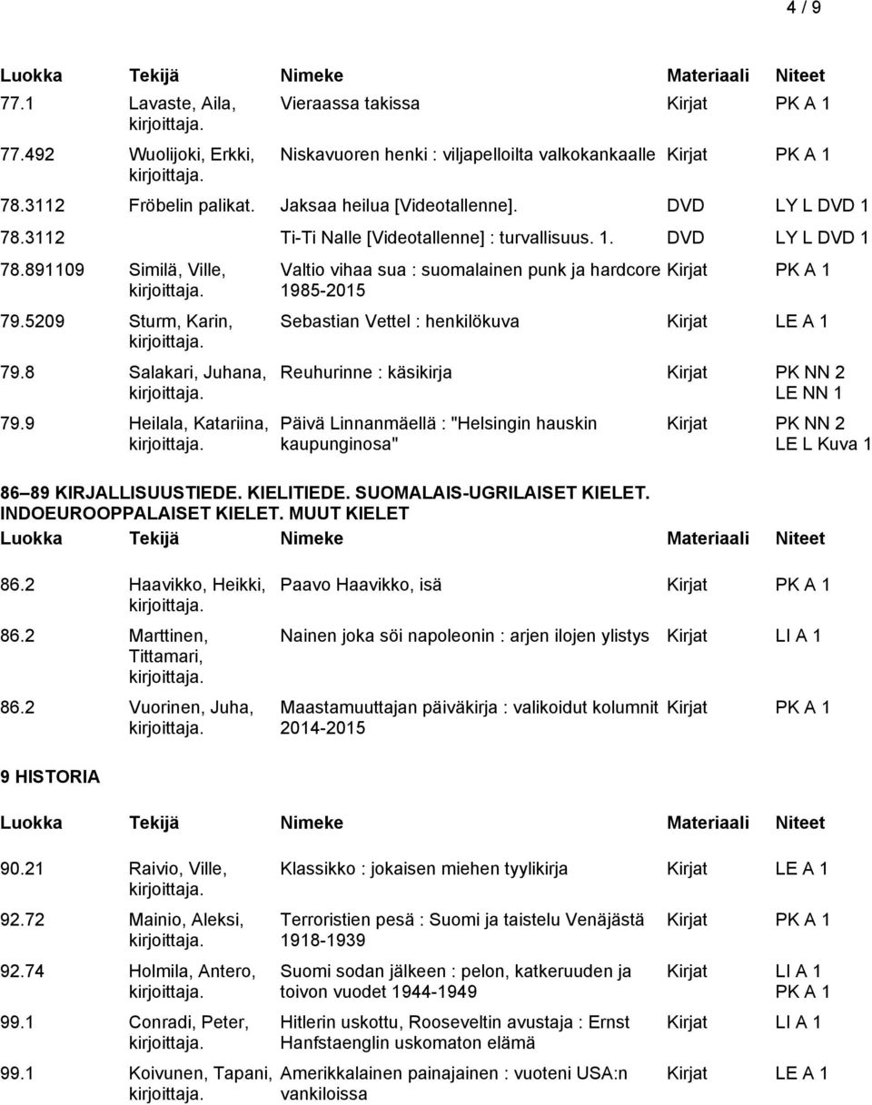 9 Heilala, Katariina, Valtio vihaa sua : suomalainen punk ja hardcore 1985-2015 Sebastian Vettel : henkilökuva Kirjat LE A 1 Reuhurinne : käsikirja Kirjat PK NN 2 LE NN 1 Päivä Linnanmäellä :