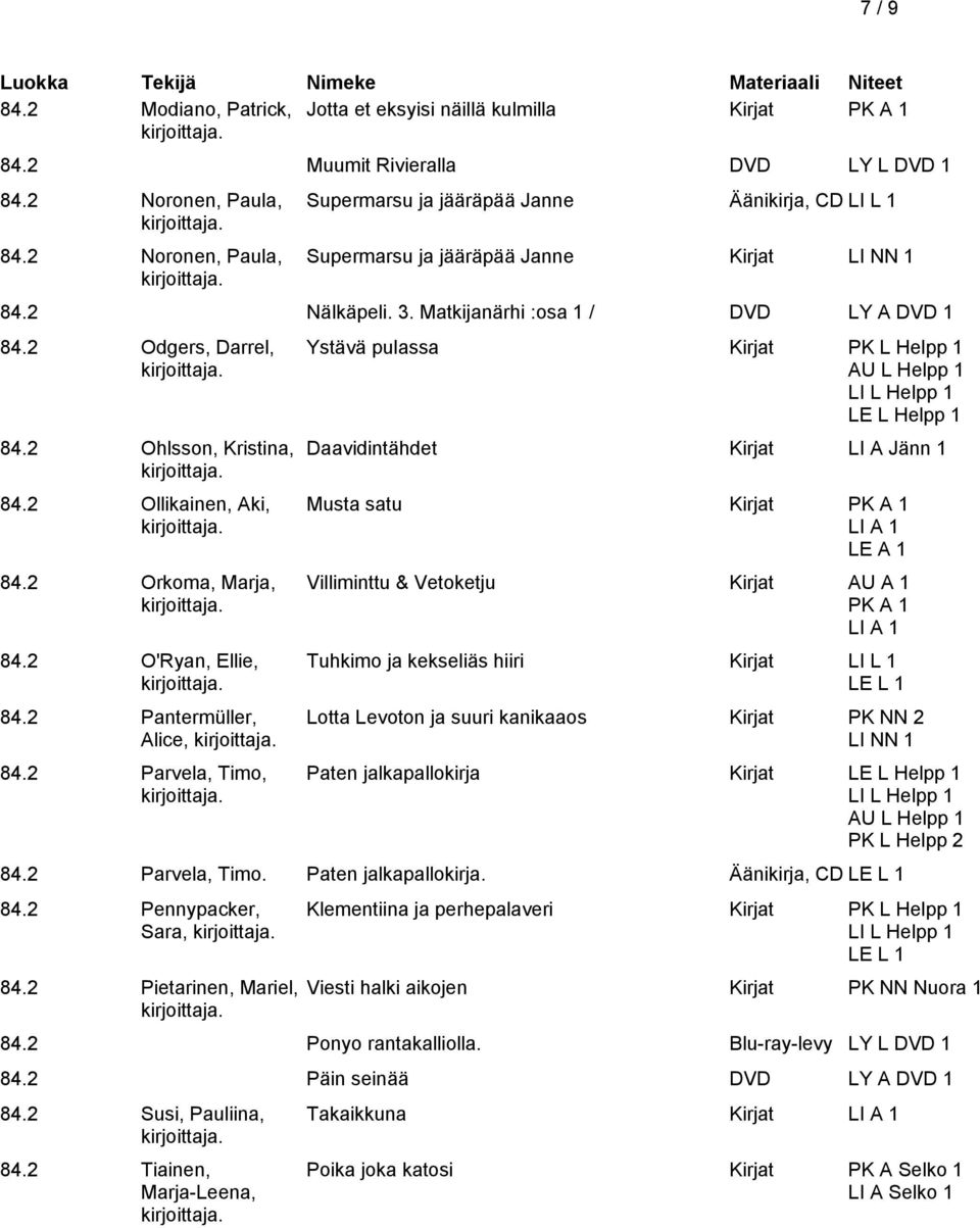 2 Ohlsson, Kristina, 84.2 Ollikainen, Aki, 84.2 Orkoma, Marja, 84.2 O'Ryan, Ellie, 84.2 Pantermüller, Alice, 84.