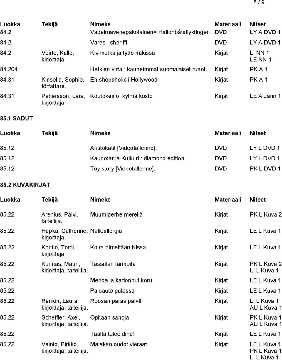 12 Aristokatit [Videotallenne]. DVD LY L DVD 1 85.12 Kaunotar ja Kulkuri : diamond edition. DVD LY L DVD 1 85.12 Toy story [Videotallenne]. DVD PK L DVD 1 85.2 KUVAKIRJAT 85.