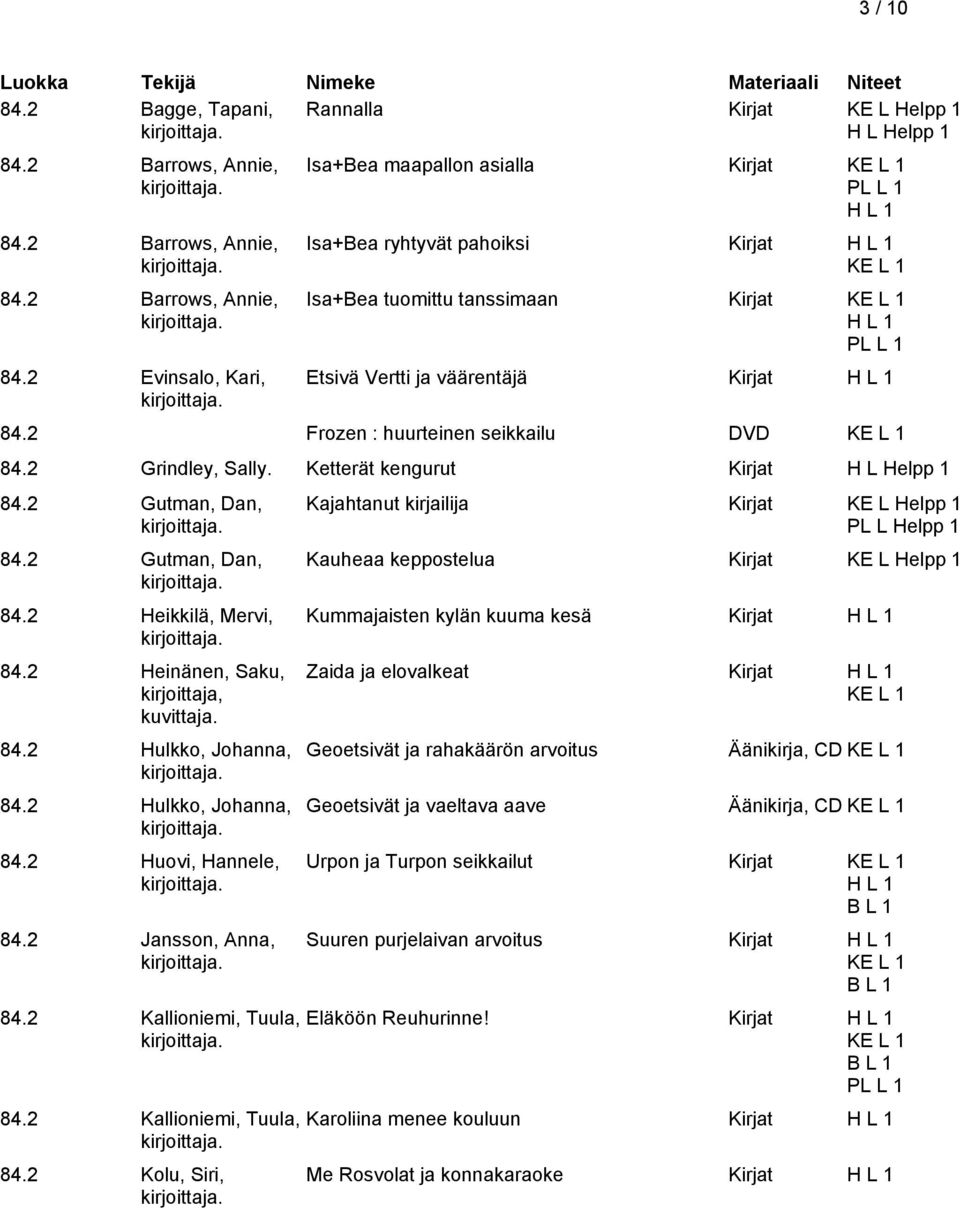 2 Frozen : huurteinen seikkailu DVD 84.2 Grindley, Sally. Ketterät kengurut Kirjat H L Helpp 1 84.2 Gutman, Dan, 84.2 Gutman, Dan, 84.2 Heikkilä, Mervi, 84.2 Heinänen, Saku, kuvittaja. 84.2 Hulkko, Johanna, 84.