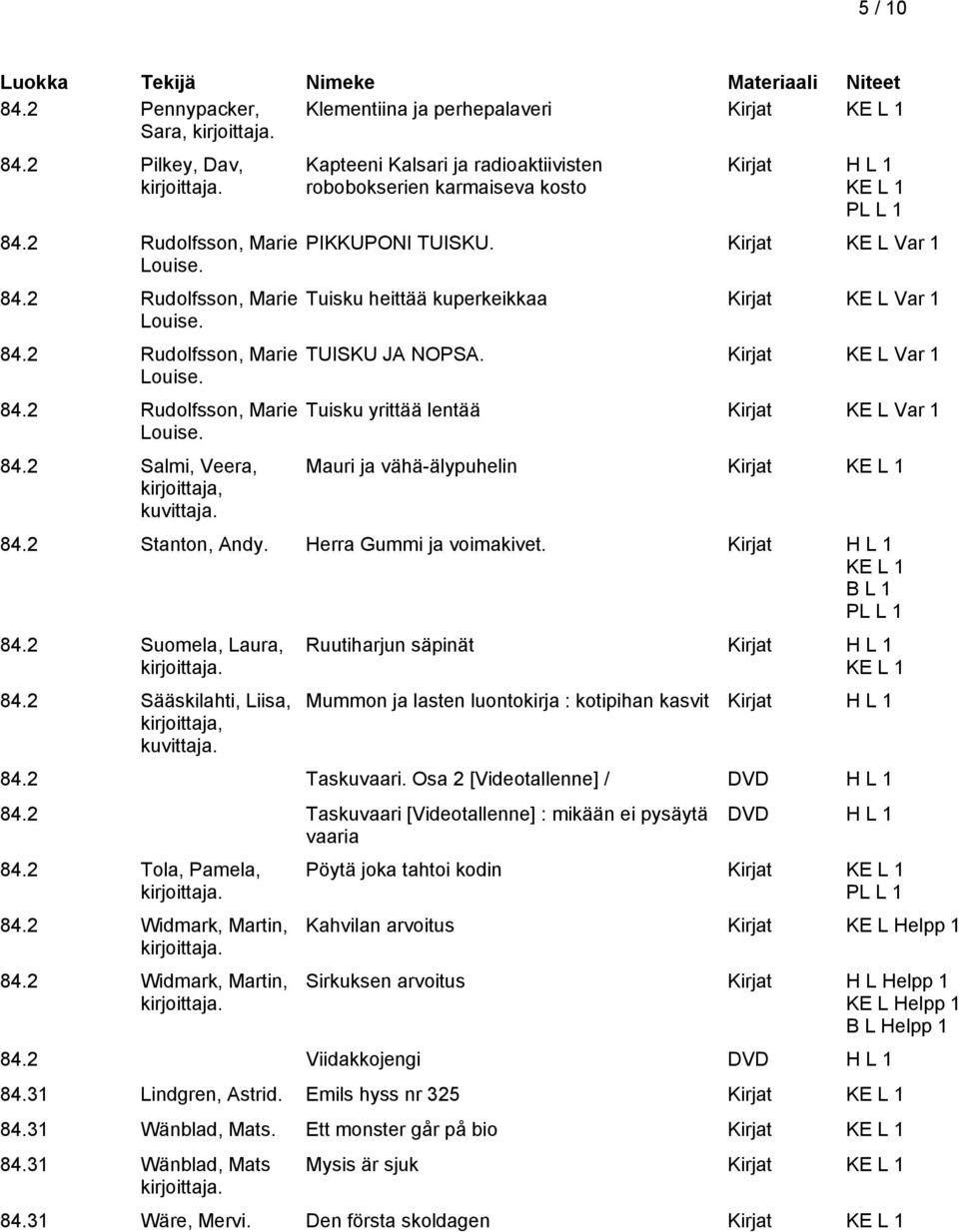 Kirjat KE L Var 1 Tuisku yrittää lentää Kirjat KE L Var 1 Mauri ja vähä-älypuhelin Kirjat 84.2 Stanton, Andy. Herra Gummi ja voimakivet. Kirjat 84.2 Suomela, Laura, 84.2 Sääskilahti, Liisa, kuvittaja.