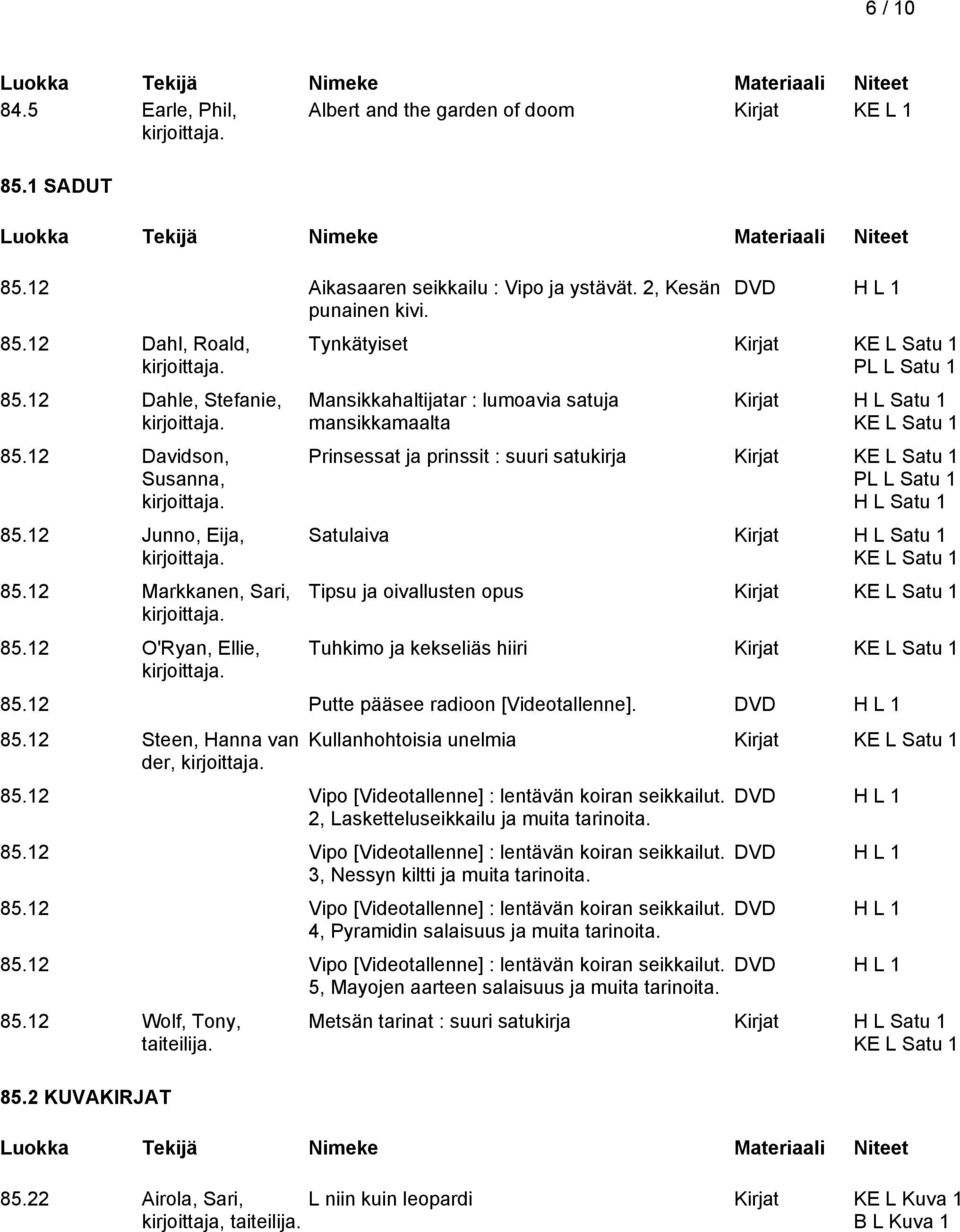 12 O'Ryan, Ellie, DVD Tynkätyiset Kirjat KE L Satu 1 PL L Satu 1 Mansikkahaltijatar : lumoavia satuja mansikkamaalta Kirjat H L Satu 1 KE L Satu 1 Prinsessat ja prinssit : suuri satukirja Kirjat KE L