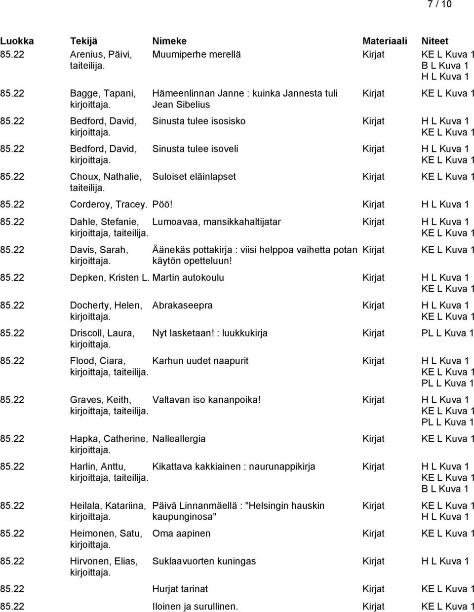 22 Choux, Nathalie, Hämeenlinnan Janne : kuinka Jannesta tuli Jean Sibelius Kirjat Sinusta tulee isosisko Kirjat H L Kuva 1 Sinusta tulee isoveli Kirjat H L Kuva 1 Suloiset eläinlapset Kirjat 85.