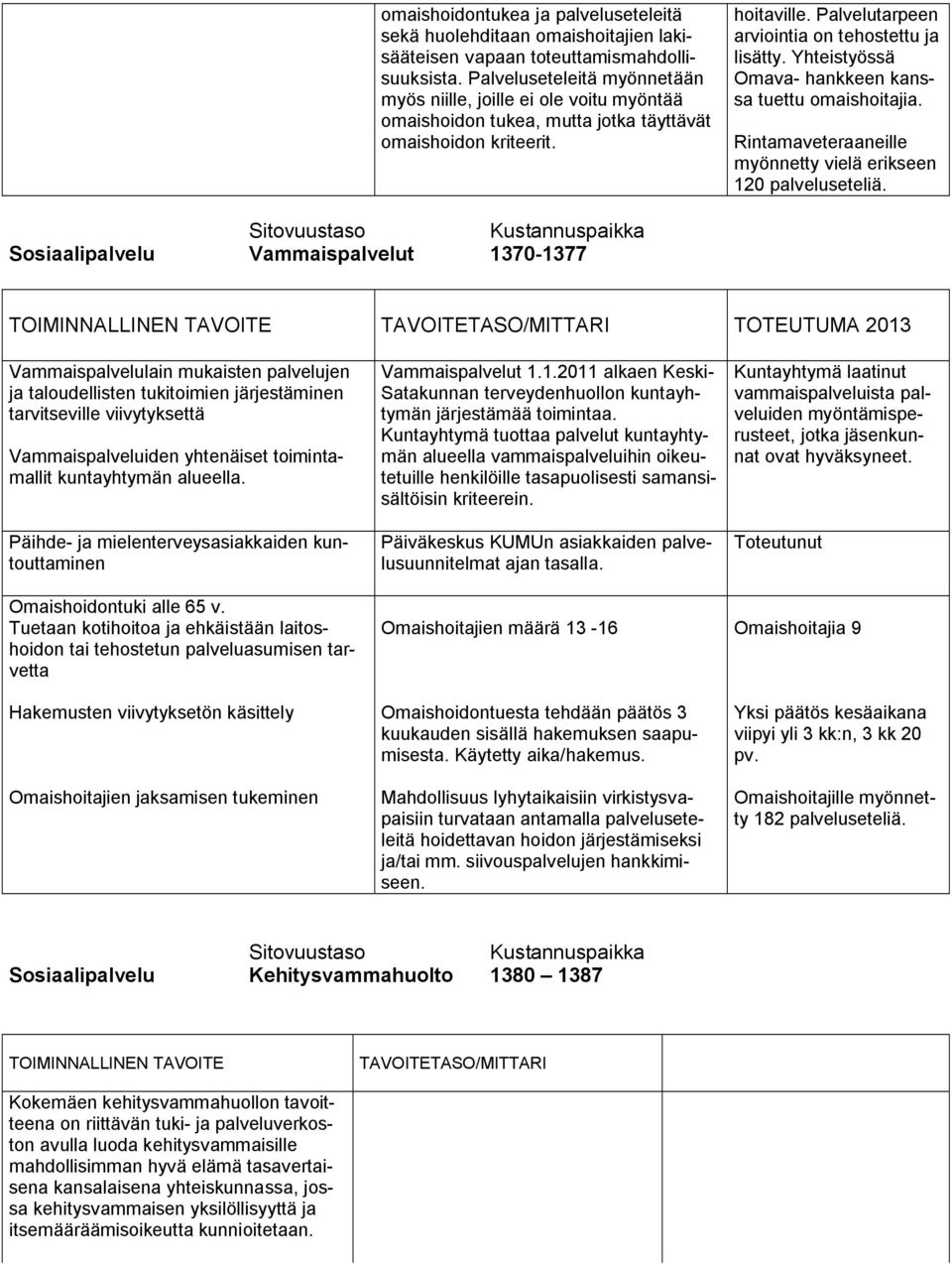 Yhteistyössä Omava- hankkeen kanssa tuettu omaishoitajia. Rintamaveteraaneille myönnetty vielä erikseen 120 palveluseteliä.