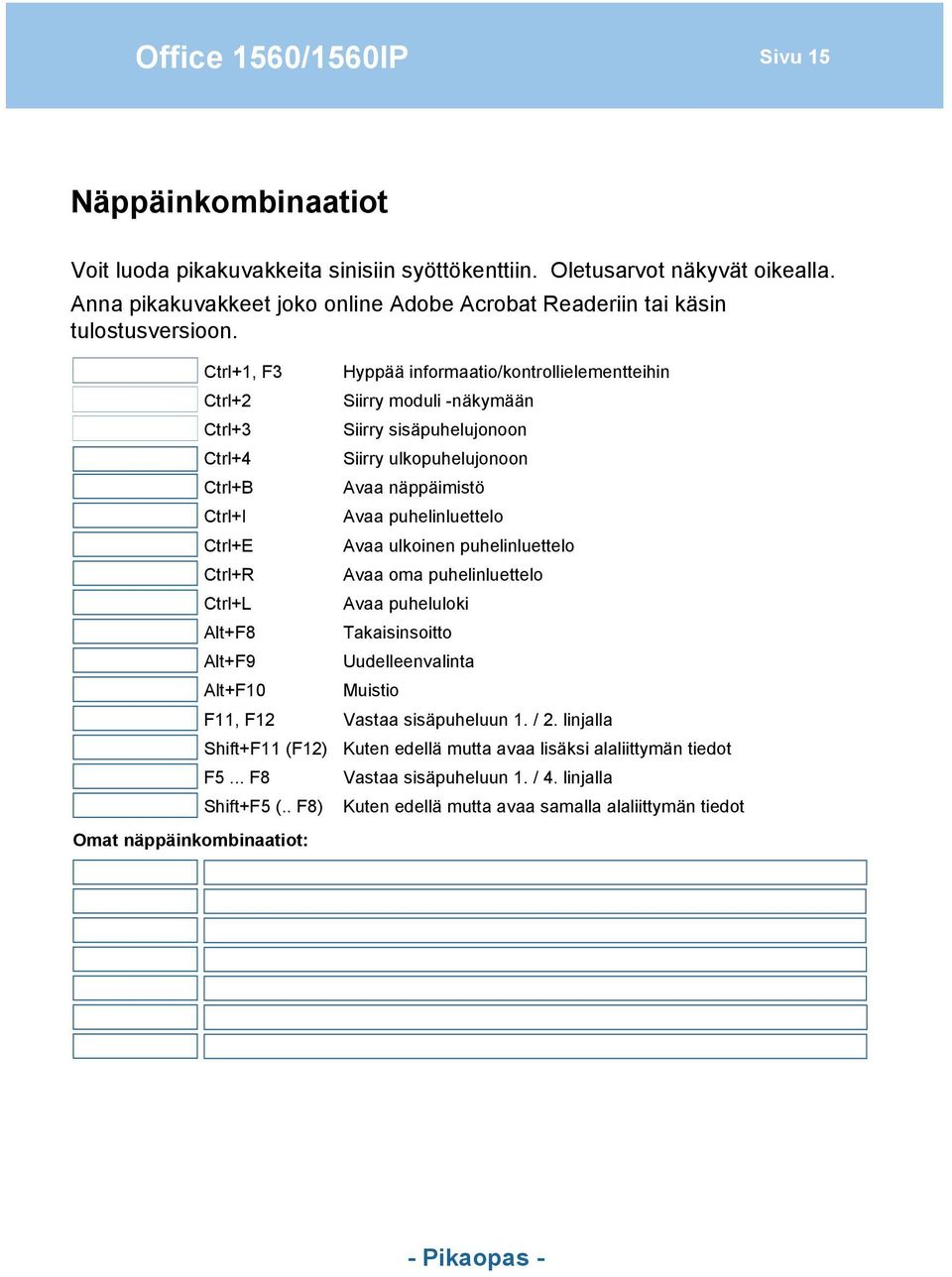 Ctrl+I Avaa puhelinluettelo Ctrl+E Avaa ulkoinen puhelinluettelo Ctrl+R Avaa oma puhelinluettelo Ctrl+L Avaa puheluloki Alt+F8 Takaisinsoitto Alt+F9 Uudelleenvalinta Alt+F10 Muistio F11, F12 Vastaa