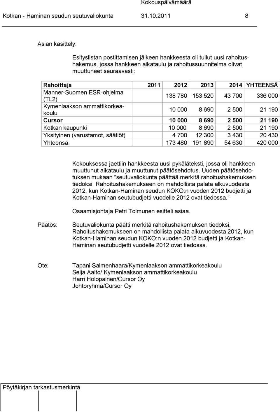 2012 2013 2014 YHTEENSÄ Manner-Suomen ESR-ohjelma (TL2) 138 780 153 520 43 700 336 000 Kymenlaakson ammattikorkeakoulu 10 000 8 690 2 500 21 190 Cursor 10 000 8 690 2 500 21 190 Kotkan kaupunki 10