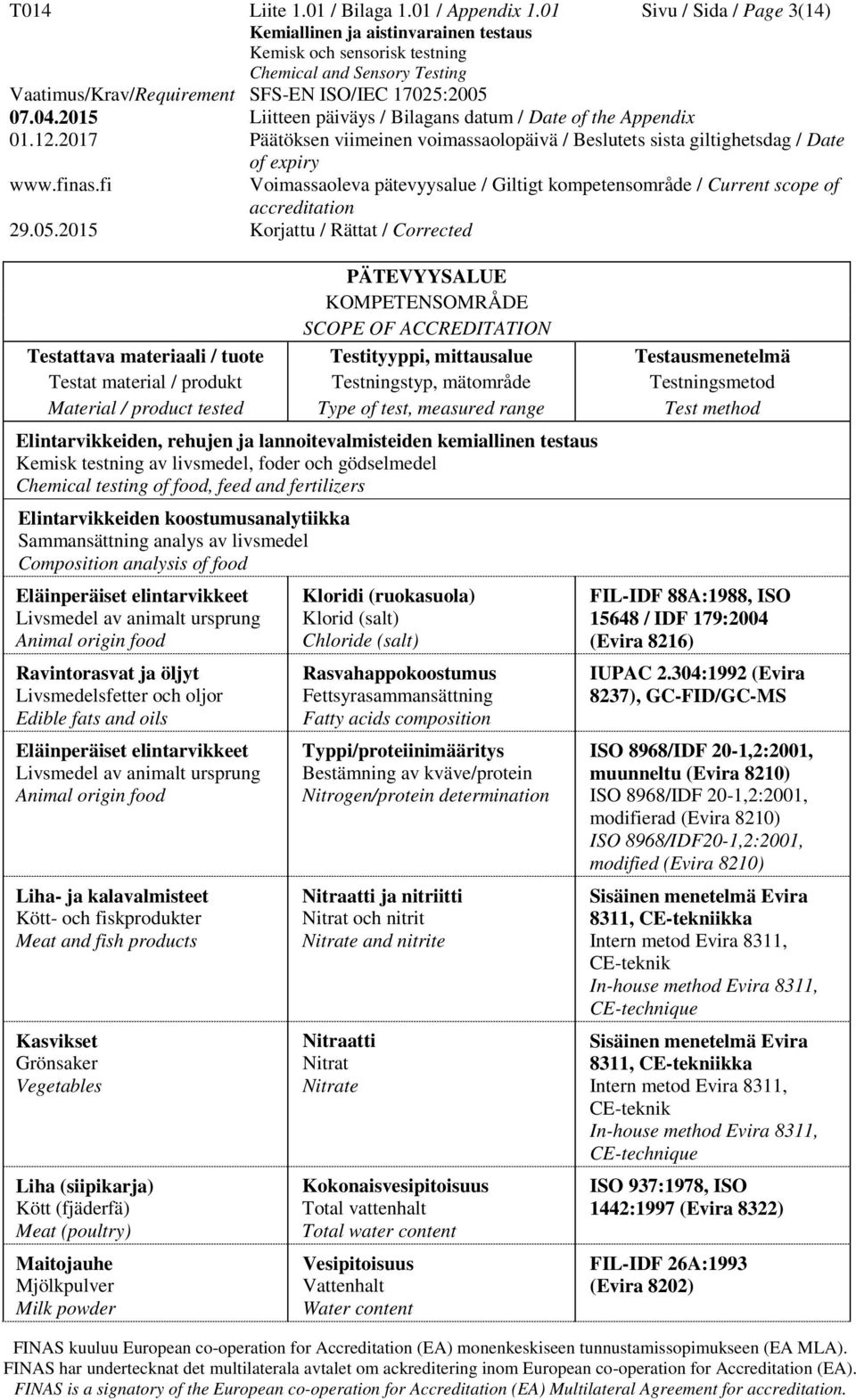 Elintarvikkeiden koostumusanalytiikka Sammansättning analys av livsmedel Composition analysis of food Eläinperäiset elintarvikkeet Livsmedel av animalt ursprung Animal origin food Ravintorasvat ja
