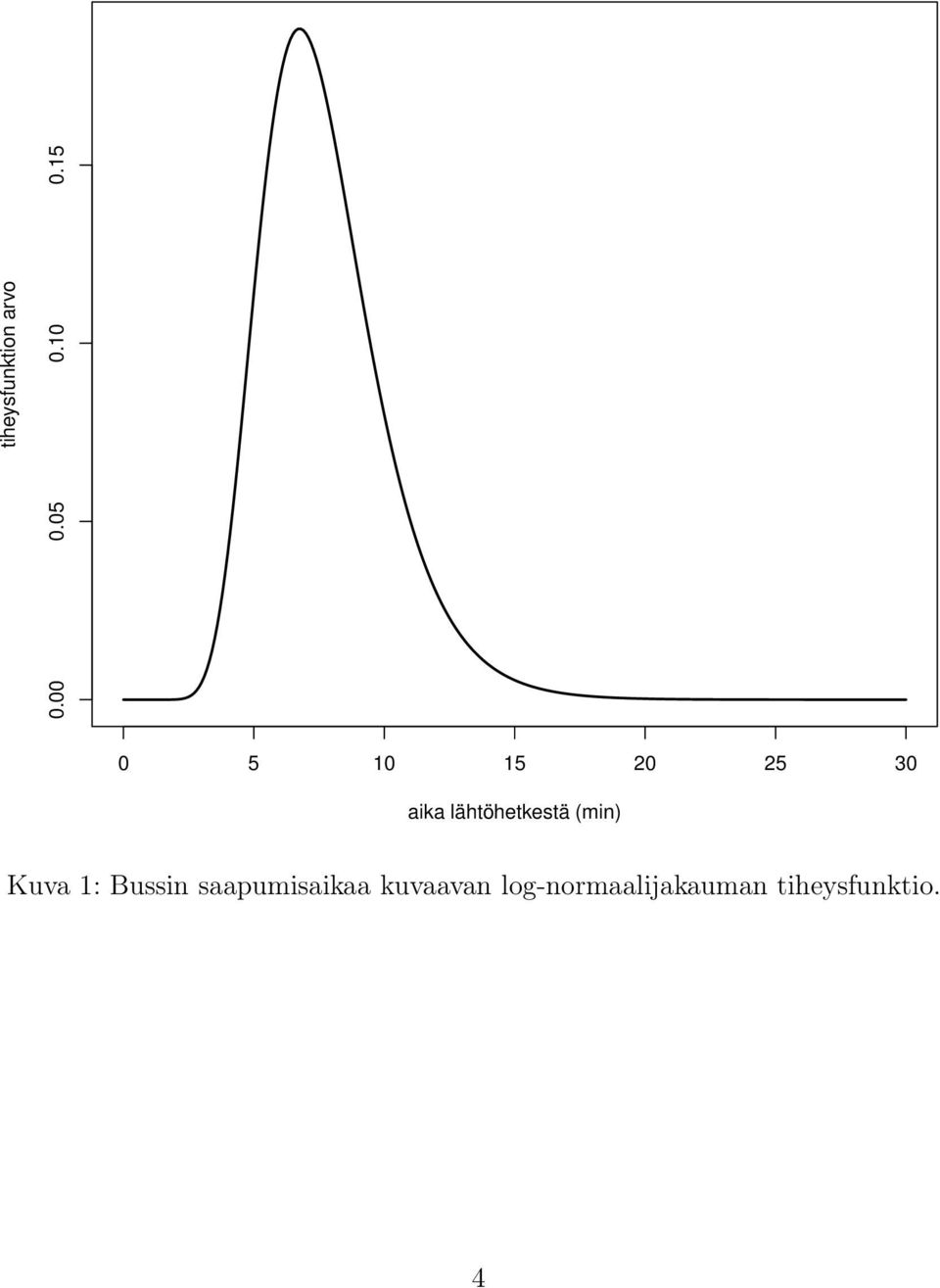 5 0 5 0 5 20 25 30 aika lähtöhetkestä