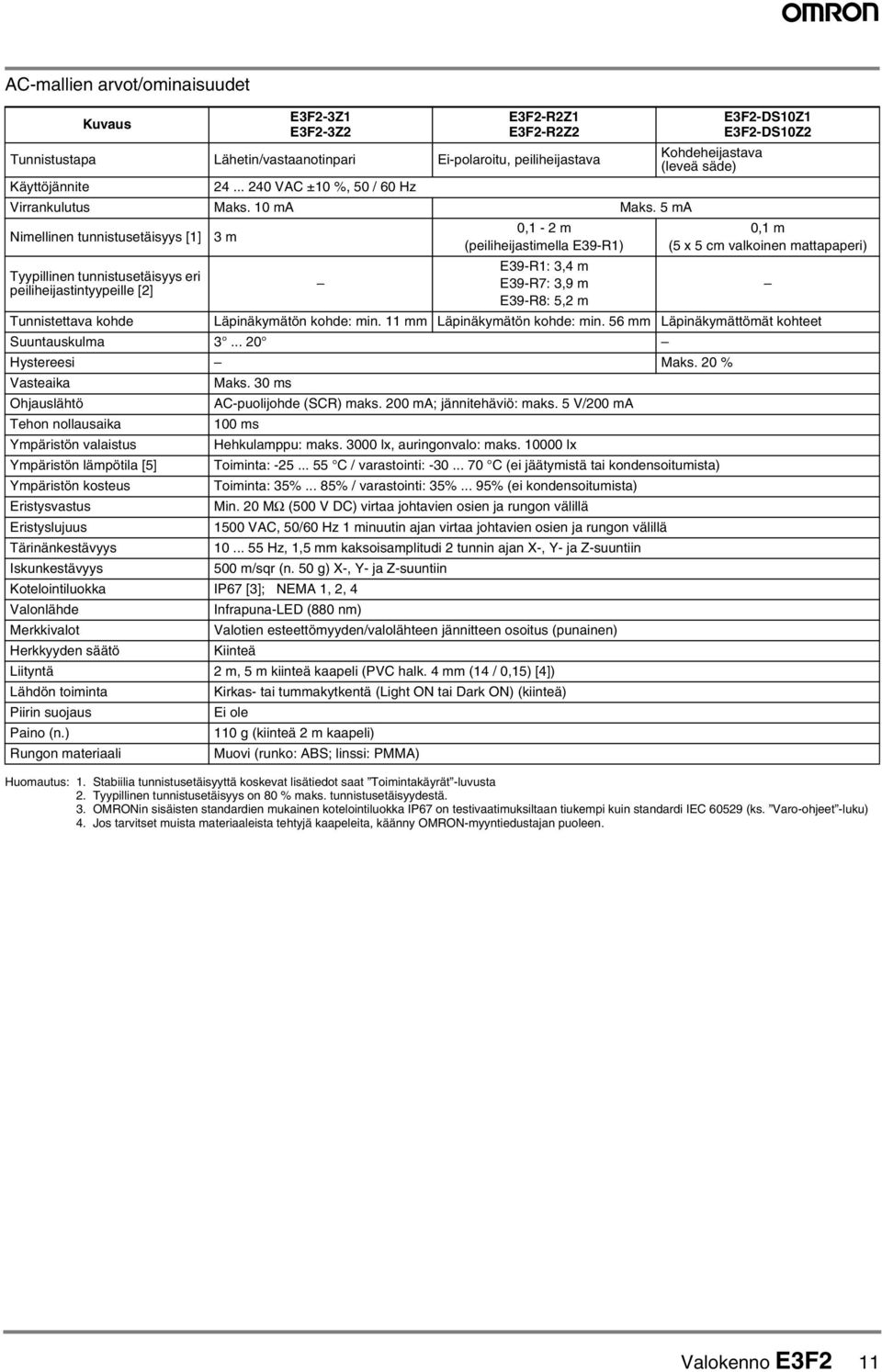 5 ma Nimellinen tunnistusetäisyys [] Tyypillinen tunnistusetäisyys eri peiliheijastintyypeille [] m, - m (peiliheijastimella E9-R) E9-R:, m E9-R7:,9 m E9-R8: 5, m EF-DSZ EF-DSZ, m (5 x 5 cm valkoinen