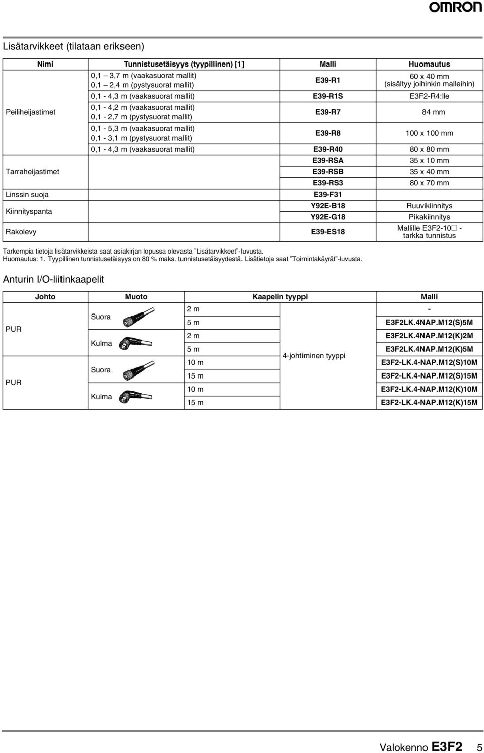 Anturin I/O-liitinkaapelit,,7 m (vaakasuorat mallit),, m (pystysuorat mallit) E9-R 6 x mm (sisältyy joihinkin malleihin), -, m (vaakasuorat mallit) E9-RS EF-R:lle, -, m (vaakasuorat mallit), -,7 m