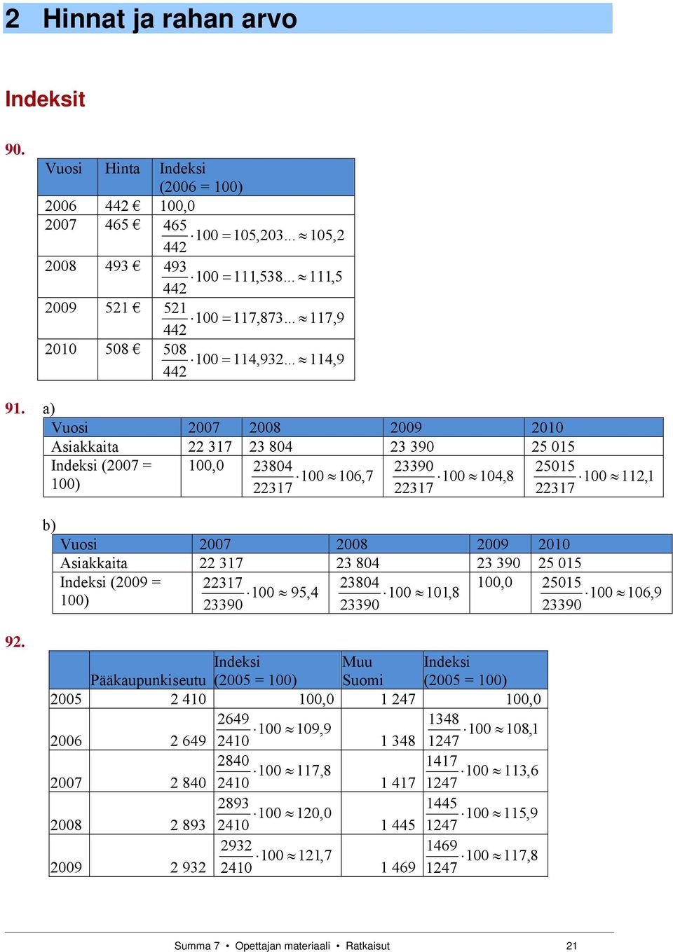 ) Vuosi 2007 2008 2009 2010 Asikkit 22 317 23 804 23 390 25 015 Indeksi (2007 = 100,0 23804 23390 25015 106,7 100 104, 8 112, 1 100) 22317 22317 22317 ) Vuosi 2007 2008 2009 2010 Asikkit 22 317 23