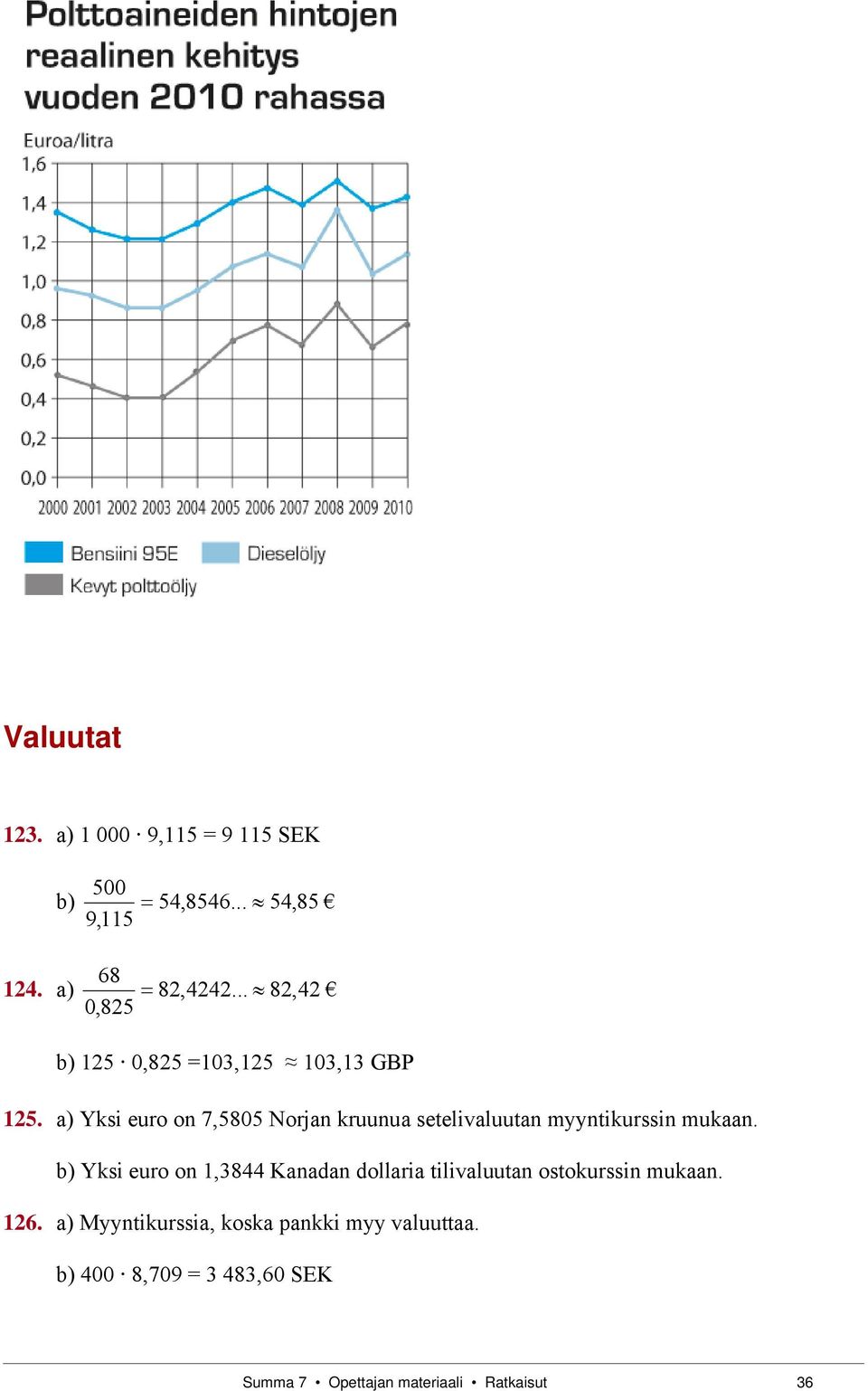 ) Yksi euro on 7,5805 Norjn kruunu setelivluutn myyntikurssin mukn.