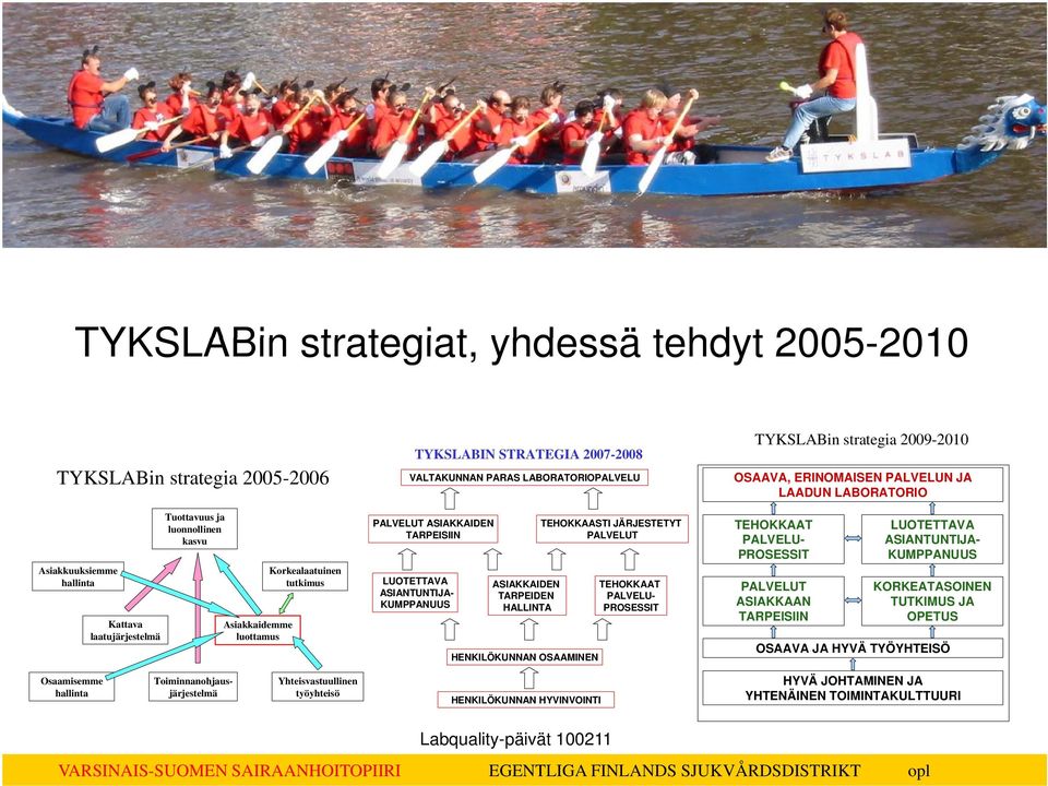 HENKILÖKUNNAN OSAAMINEN TEHOKKAASTI JÄRJESTETYT PALVELUT TEHOKKAAT PALVELU- PROSESSIT TYKSLABin strategia 2009-2010 OSAAVA, ERINOMAISEN PALVELUN JA LAADUN LABORATORIO TEHOKKAAT PALVELU- PROSESSIT