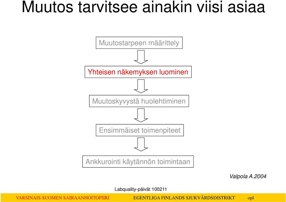 luominen Muutoskyvystä huolehtiminen