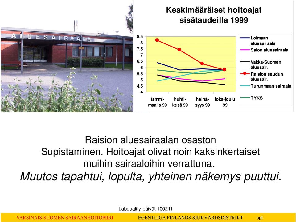 5 4 tammimaalis 99 huhtikesä 99 heinäsyys 99 loka-joulu 99 Raision seudun aluesair.