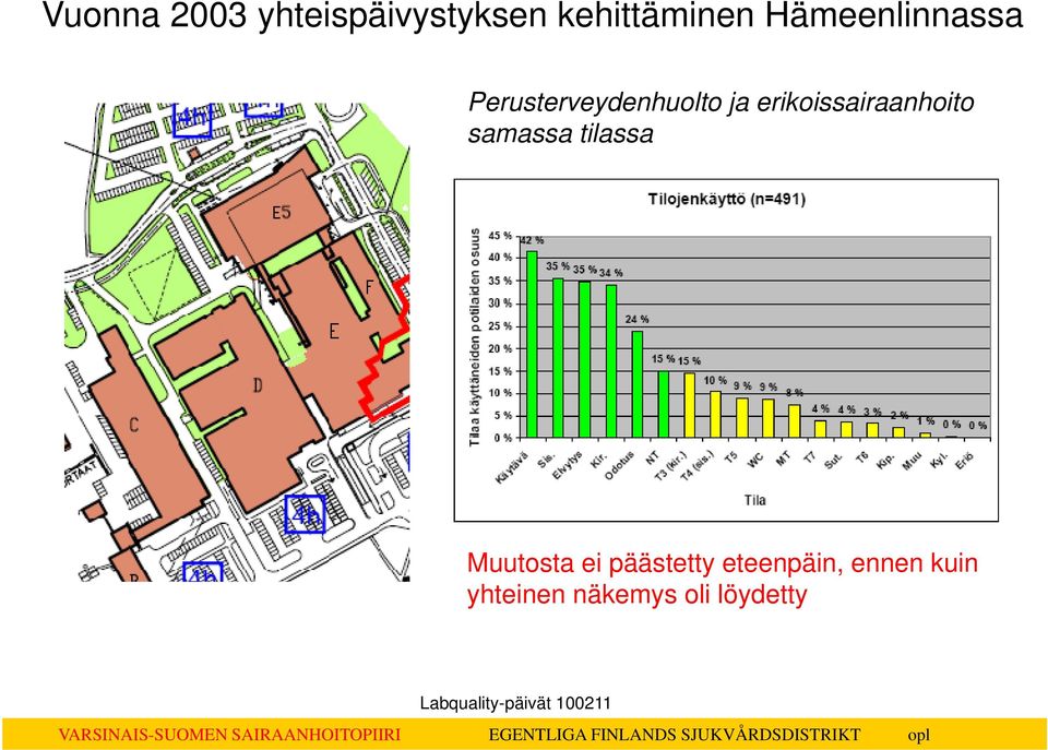 erikoissairaanhoito samassa tilassa Muutosta ei