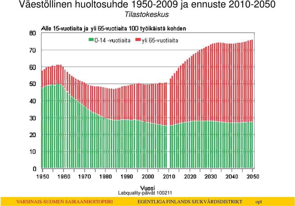 1950-2009 ja