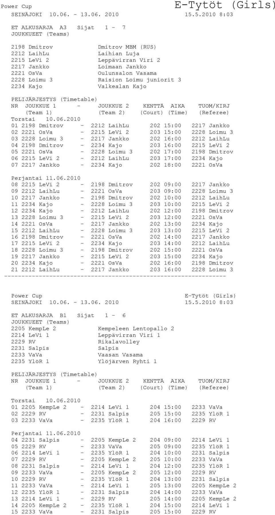 Raision Loimu juniorit 3 2234 Kajo Valkealan Kajo 01 2198 Dmitrov - 2212 LaihLu 202 15:00 2217 Jankko 02 2221 OsVa - 2215 LeVi 2 203 15:00 2228 Loimu 3 03 2228 Loimu 3-2217 Jankko 202 16:00 2212