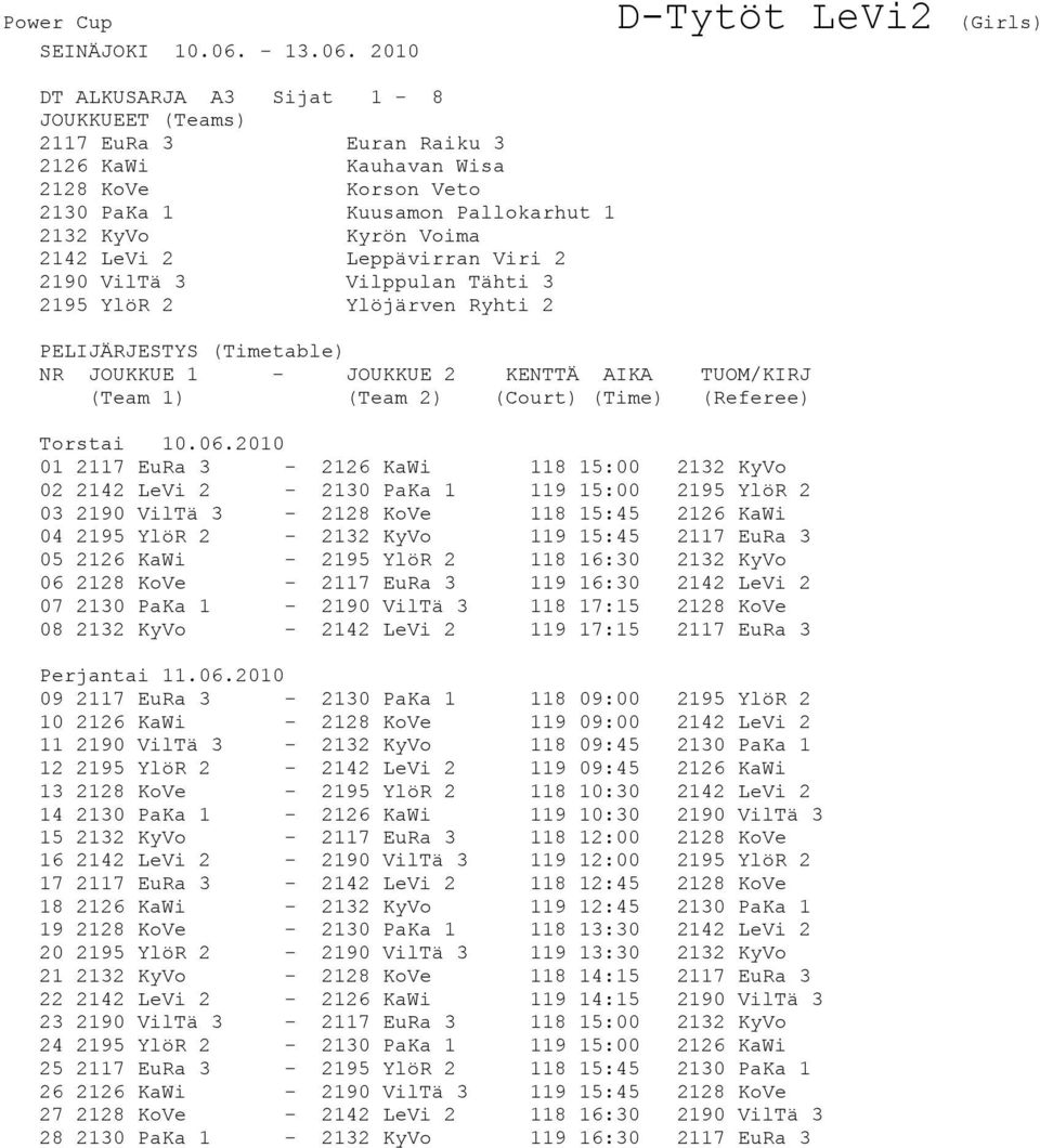 2010 D-Tytöt LeVi2 (Girls) DT ALKUSARJA A3 Sijat 1-8 2117 EuRa 3 Euran Raiku 3 2126 KaWi Kauhavan Wisa 2128 KoVe Korson Veto 2130 PaKa 1 Kuusamon Pallokarhut 1 2132 KyVo Kyrön Voima 2142 LeVi 2
