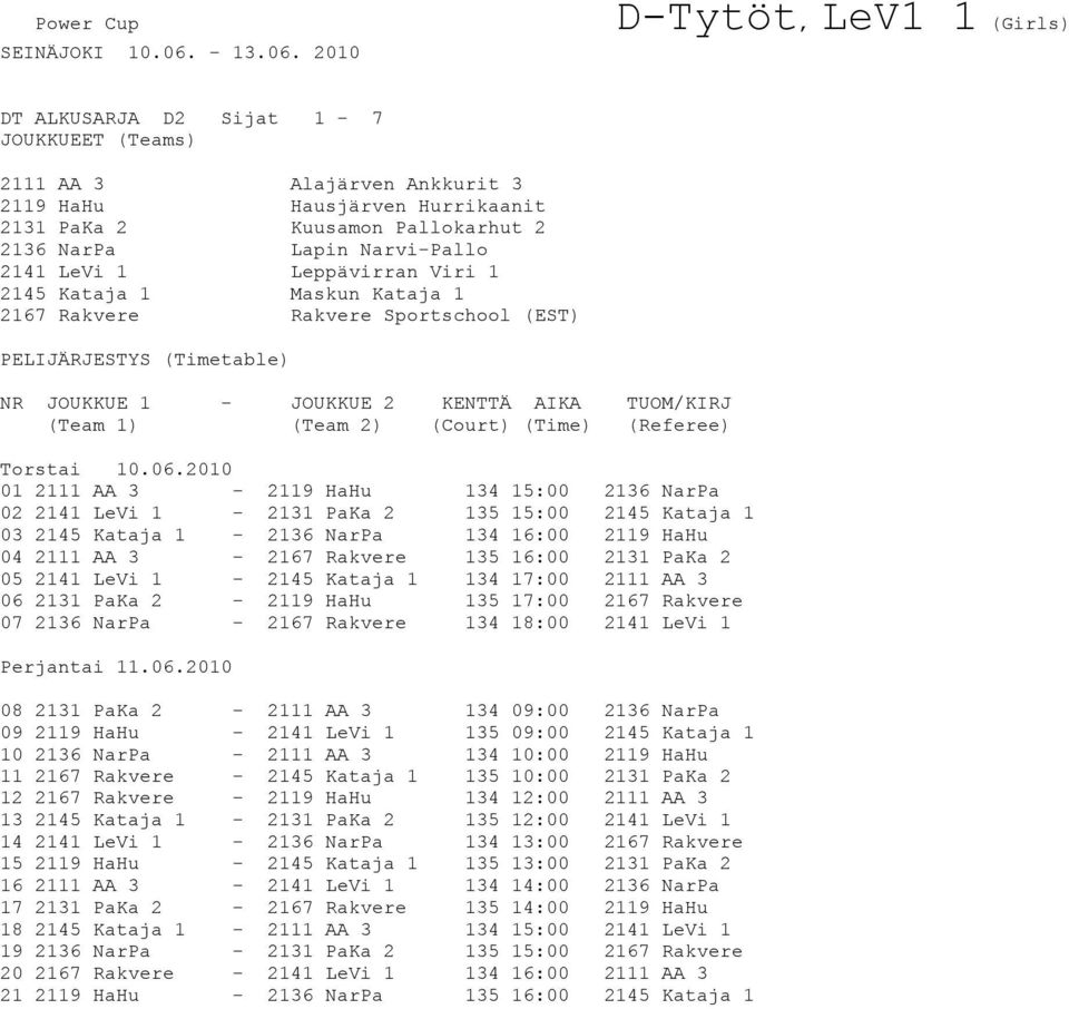 2010 D-Tytöt, LeV1 1 (Girls) DT ALKUSARJA D2 Sijat 1-7 2111 AA 3 Alajärven Ankkurit 3 2119 HaHu Hausjärven Hurrikaanit 2131 PaKa 2 Kuusamon Pallokarhut 2 2136 NarPa Lapin Narvi-Pallo 2141 LeVi 1