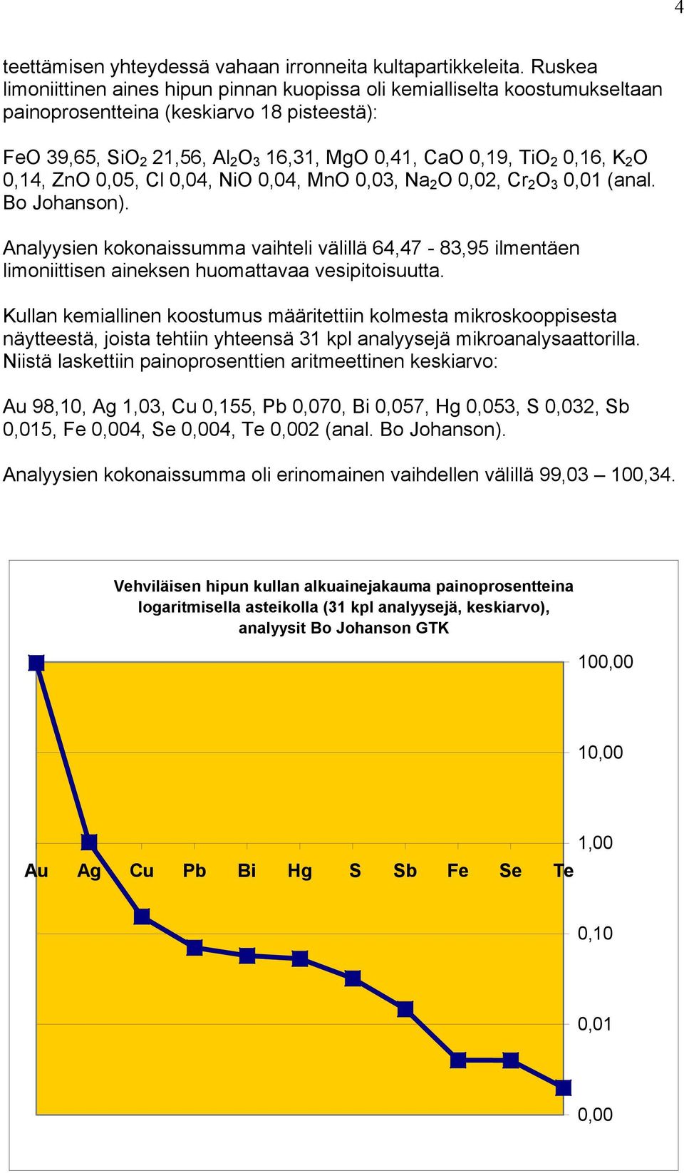 K 2 O 0,14, ZnO 0,05, Cl 0,04, NiO 0,04, MnO 0,03, Na 2 O 0,02, Cr 2 O 3 0,01 (anal. Bo Johanson).