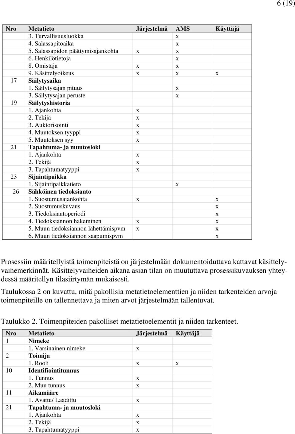 Muutoksen syy x 21 Tapahtuma- ja muutosloki 1. Ajankohta x 2. Tekijä x 3. Tapahtumatyyppi x 23 Sijaintipaikka 1. Sijaintipaikkatieto x 26 Sähköinen tiedoksianto 1. Suostumusajankohta x x 2.