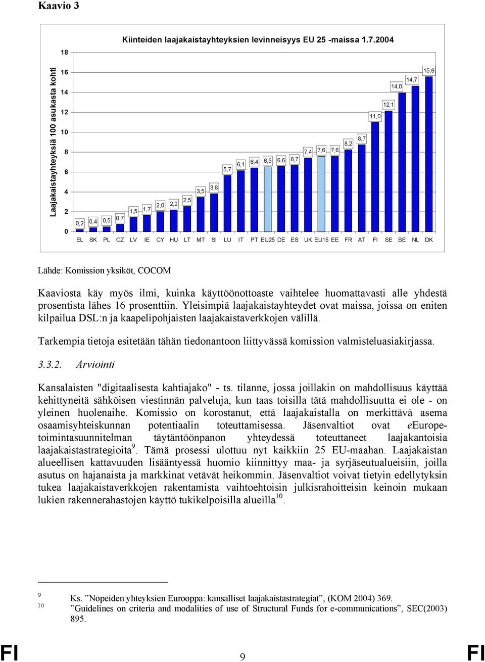 käyttöönottoaste vaihtelee huomattavasti alle yhdestä prosentista lähes 16 prosenttiin.