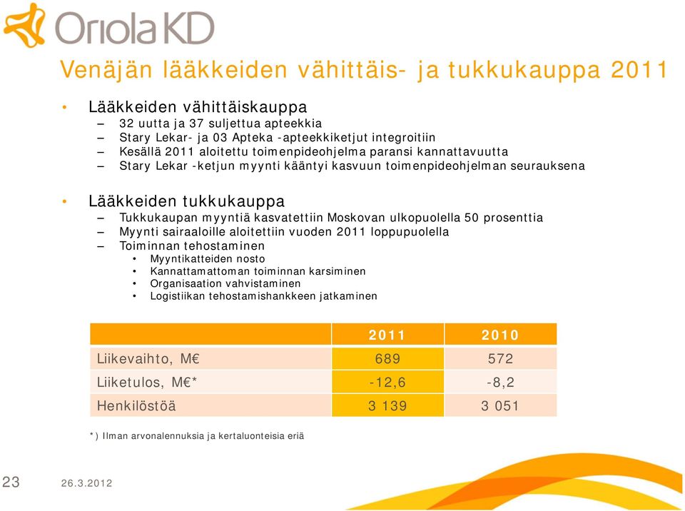 ulkopuolella 50 prosenttia Myynti sairaaloille aloitettiin vuoden 2011 loppupuolella Toiminnan tehostaminen Myyntikatteiden nosto Kannattamattoman toiminnan karsiminen Organisaation