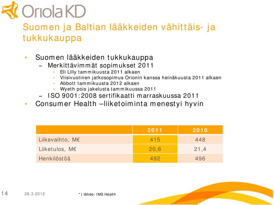 alkaen Wyeth pois jakelusta tammikuussa 2011 ISO 9001:2008 sertifikaatti marraskuussa 2011 Consumer Health liiketoiminta