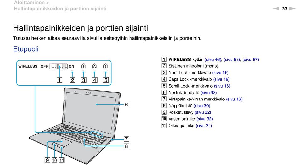Etupuoli A WIRELESS-kytkin (sivu 46), (sivu 53), (sivu 57) B Sisäinen mikrofoni (mono) C um Lock -merkkivalo (sivu 16) D Caps Lock