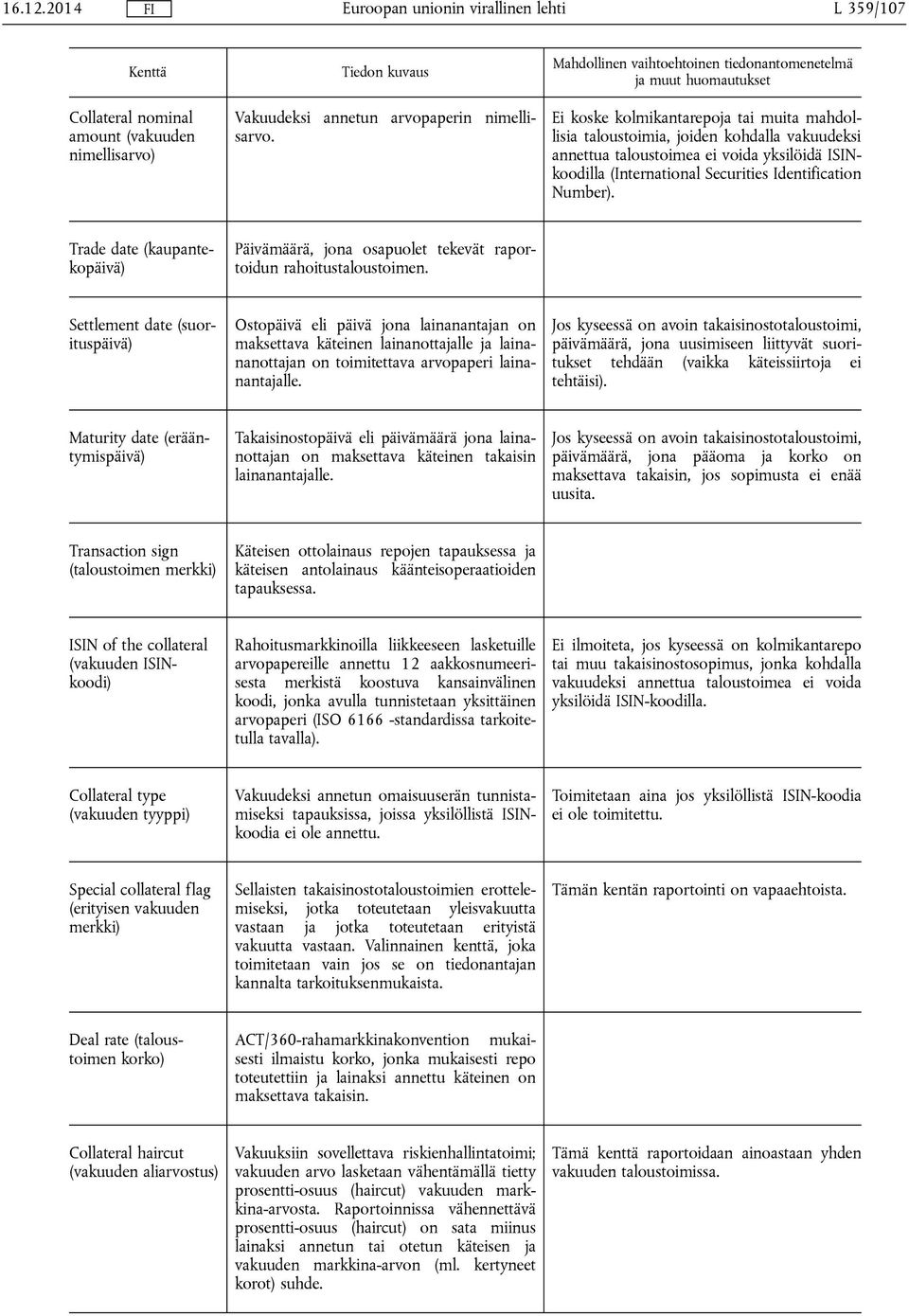 ISINkoodilla (International Securities Identification Number). Trade date (kaupantekopäivä) Päivämäärä, jona osapuolet tekevät raportoidun rahoitustaloustoimen.