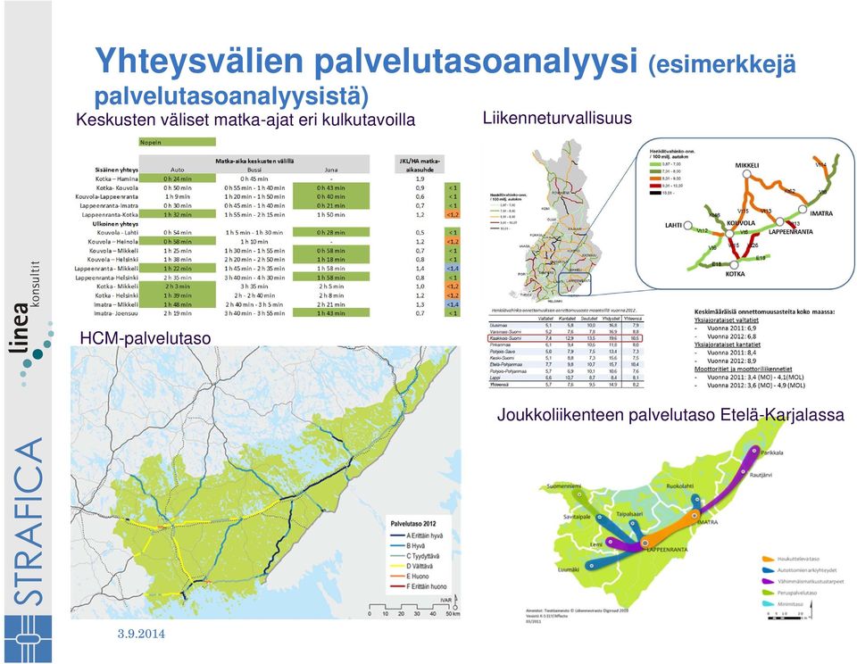 matka-ajat eri kulkutavoilla Liikenneturvallisuus