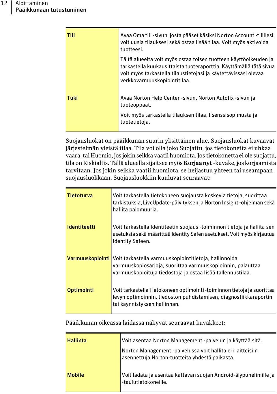 Käyttämällä tätä sivua voit myös tarkastella tilaustietojasi ja käytettävissäsi olevaa verkkovarmuuskopiointitilaa. Tuki Avaa Norton Help Center -sivun, Norton Autofix -sivun ja tuoteoppaat.