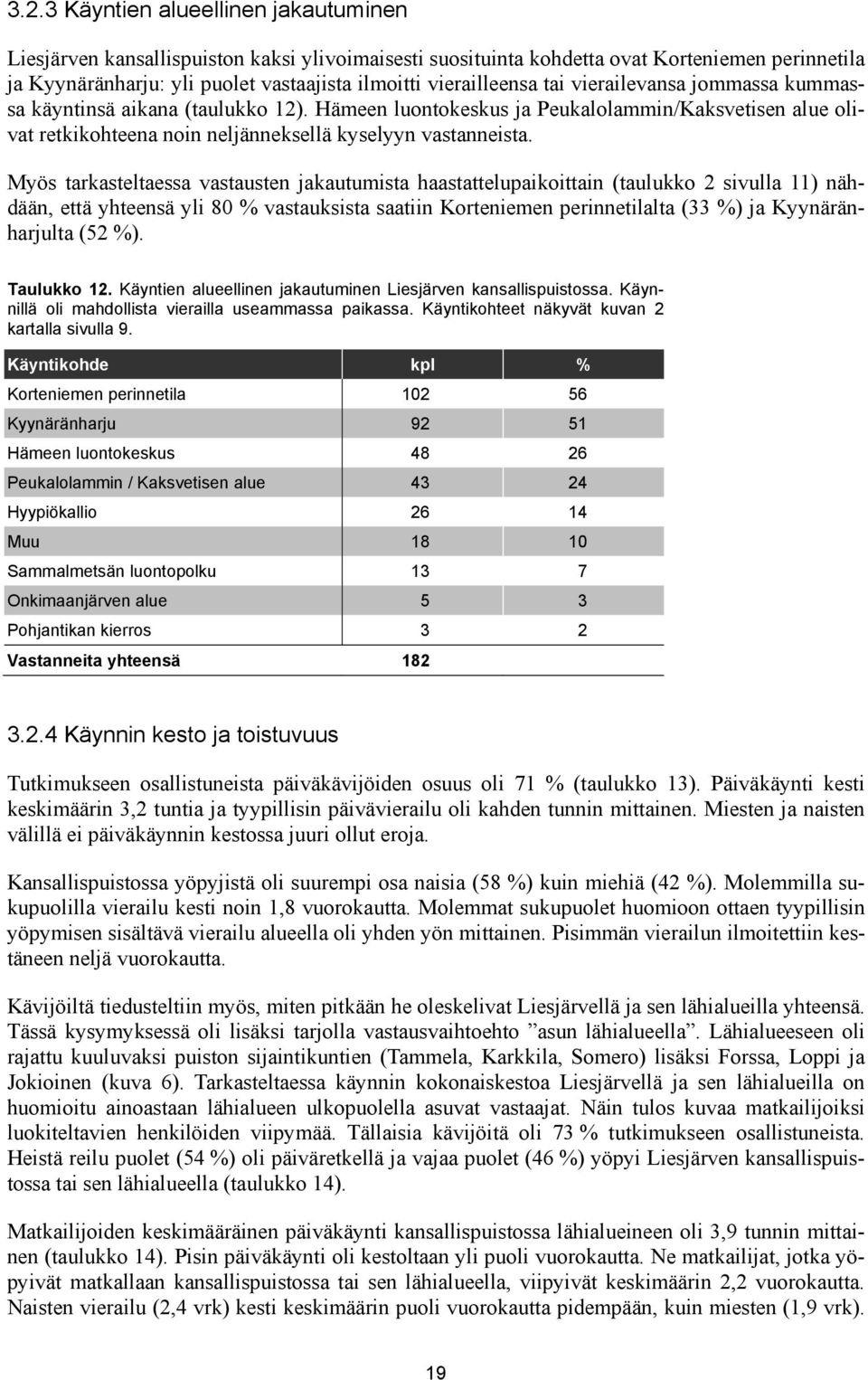 Myös tarkasteltaessa vastausten jakautumista haastattelupaikoittain (taulukko 2 sivulla 11) nähdään, että yhteensä yli 80 % vastauksista saatiin Korteniemen perinnetilalta (33 %) ja Kyynäränharjulta