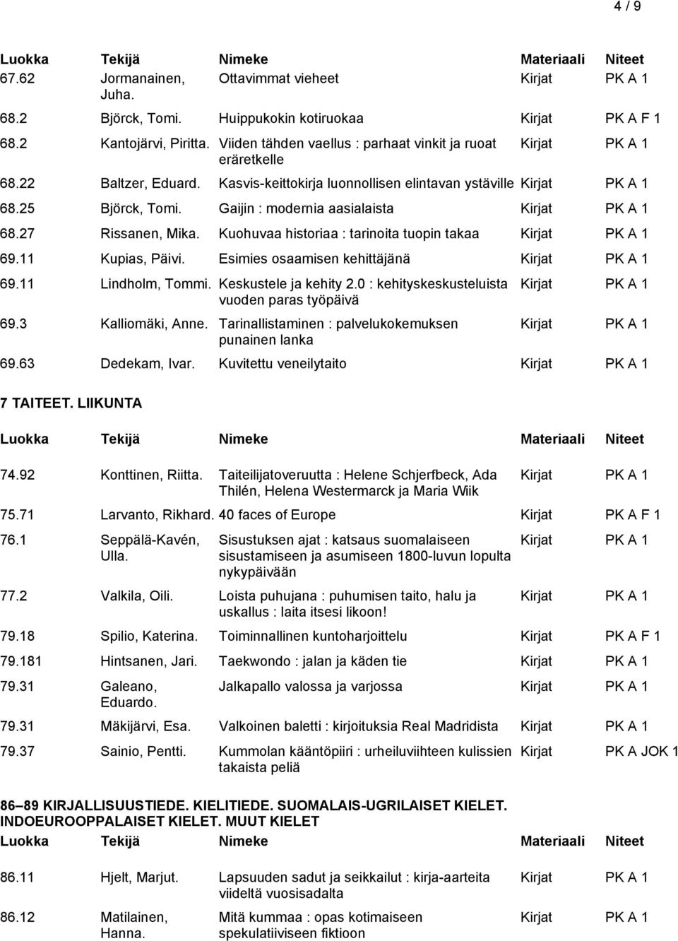 Esimies osaamisen kehittäjänä 69.11 Lindholm, Tommi. Keskustele ja kehity 2.0 : kehityskeskusteluista vuoden paras työpäivä 69.3 Kalliomäki, Anne.