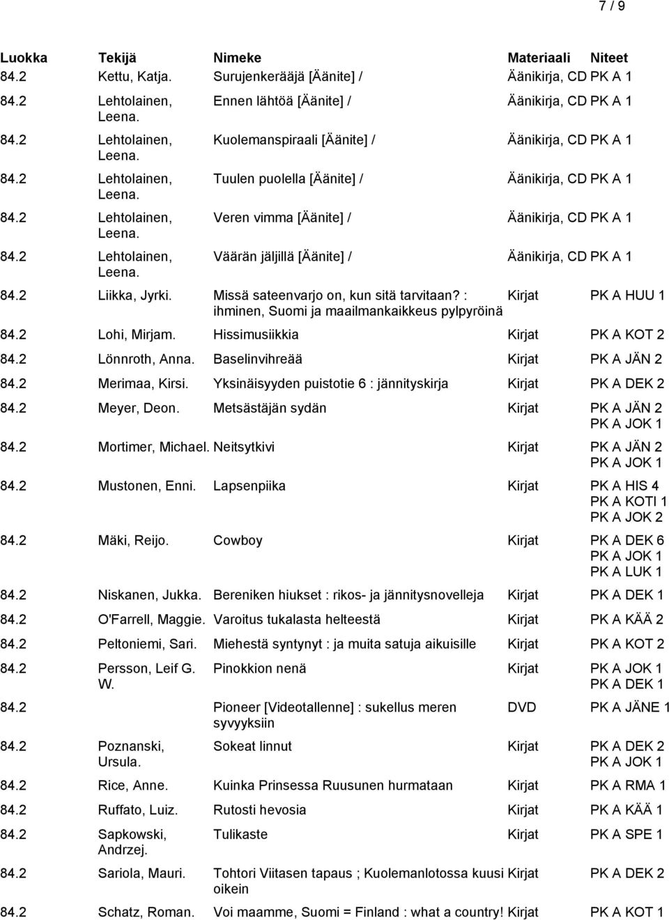vimma [Äänite] / Äänikirja, CD PK A 1 Väärän jäljillä [Äänite] / Äänikirja, CD PK A 1 84.2 Liikka, Jyrki. Missä sateenvarjo on, kun sitä tarvitaan?