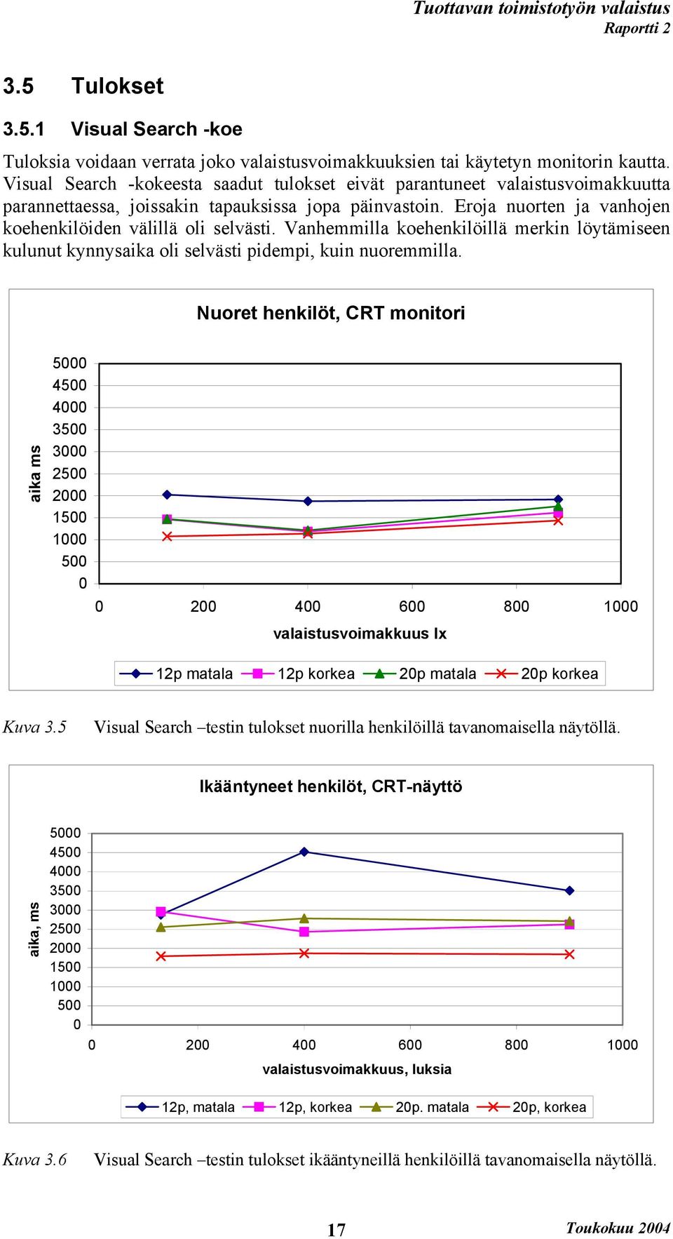 Vanhemmilla koehenkilöillä merkin löytämiseen kulunut kynnysaika oli selvästi pidempi, kuin nuoremmilla.