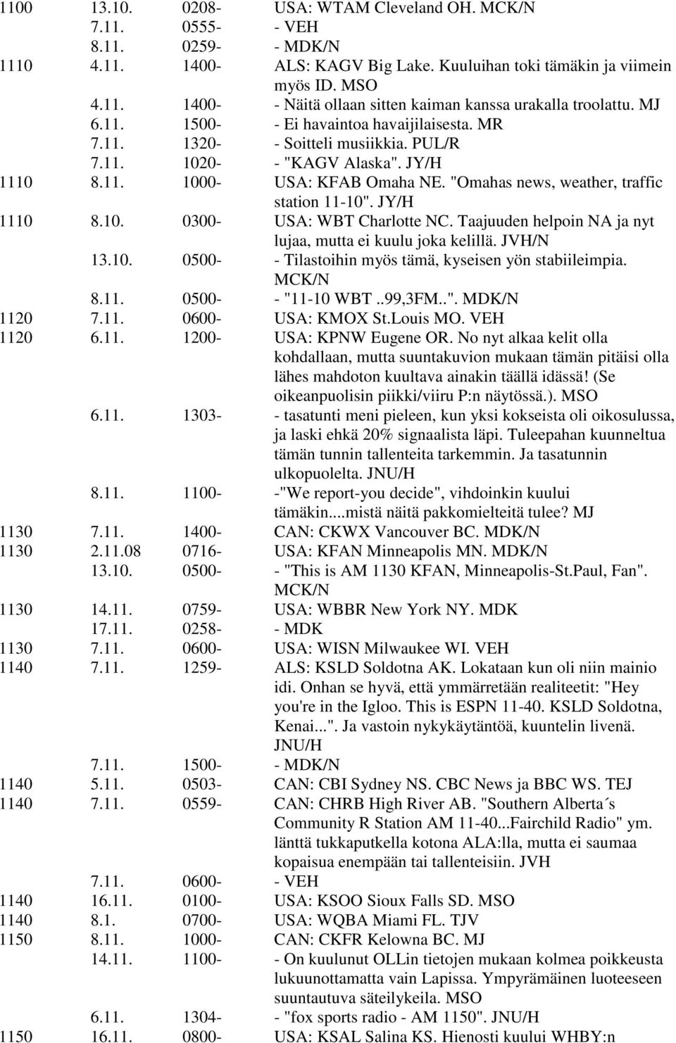 "Omahas news, weather, traffic station 11-10". JY/H 1110 8.10. 0300- USA: WBT Charlotte NC. Taajuuden helpoin NA ja nyt lujaa, mutta ei kuulu joka kelillä. JVH/N 13.10. 0500- - Tilastoihin myös tämä, kyseisen yön stabiileimpia.