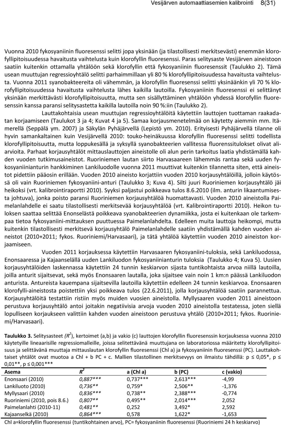 Tämä usean muuttujan regressioyhtälö selitti parhaimmillaan yli 8 % klorofyllipitoisuudessa havaitusta vaihtelusta.