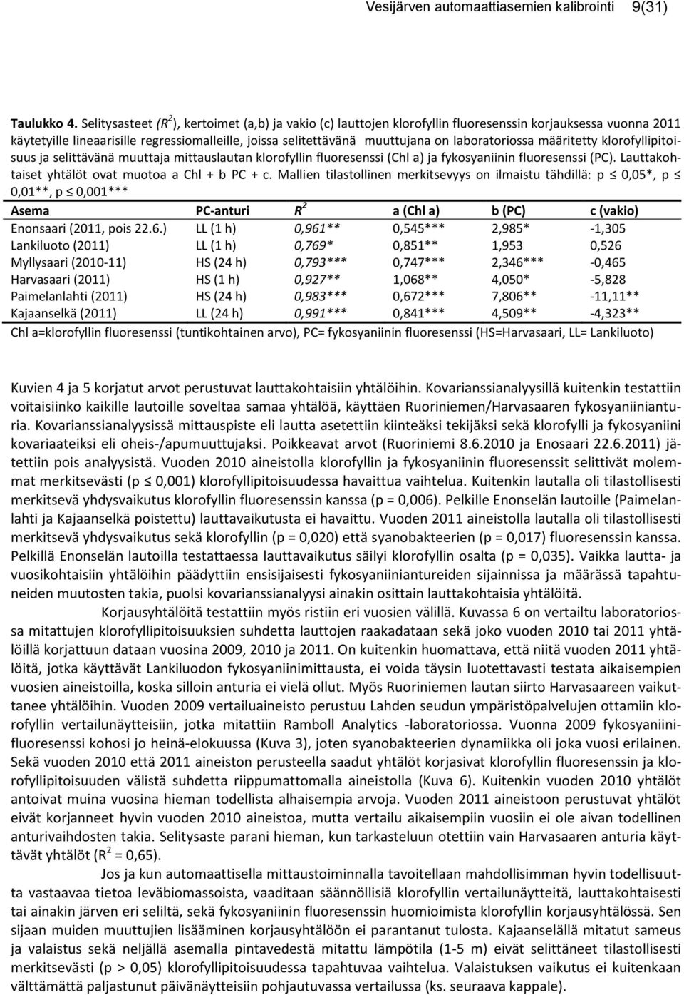 laboratoriossa määritetty klorofyllipitoisuus ja selittävänä muuttaja mittauslautan klorofyllin fluoresenssi (Chl a) ja fykosyaniinin fluoresenssi (PC).