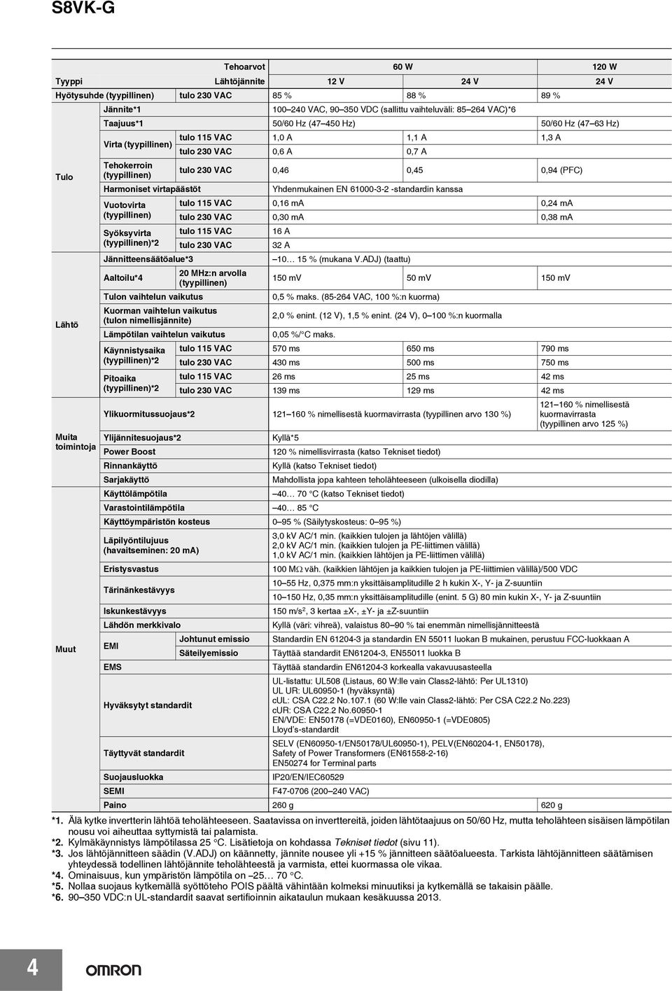 (PFC) Harmoniset virtapäästöt Yhdenmukainen EN 61000-3-2 -standardin kanssa Vuotovirta tulo 115 VAC 0,16 ma 0,24 ma (tyypillinen) tulo 230 VAC 0,30 ma 0,38 ma Syöksyvirta tulo 115 VAC 16 A