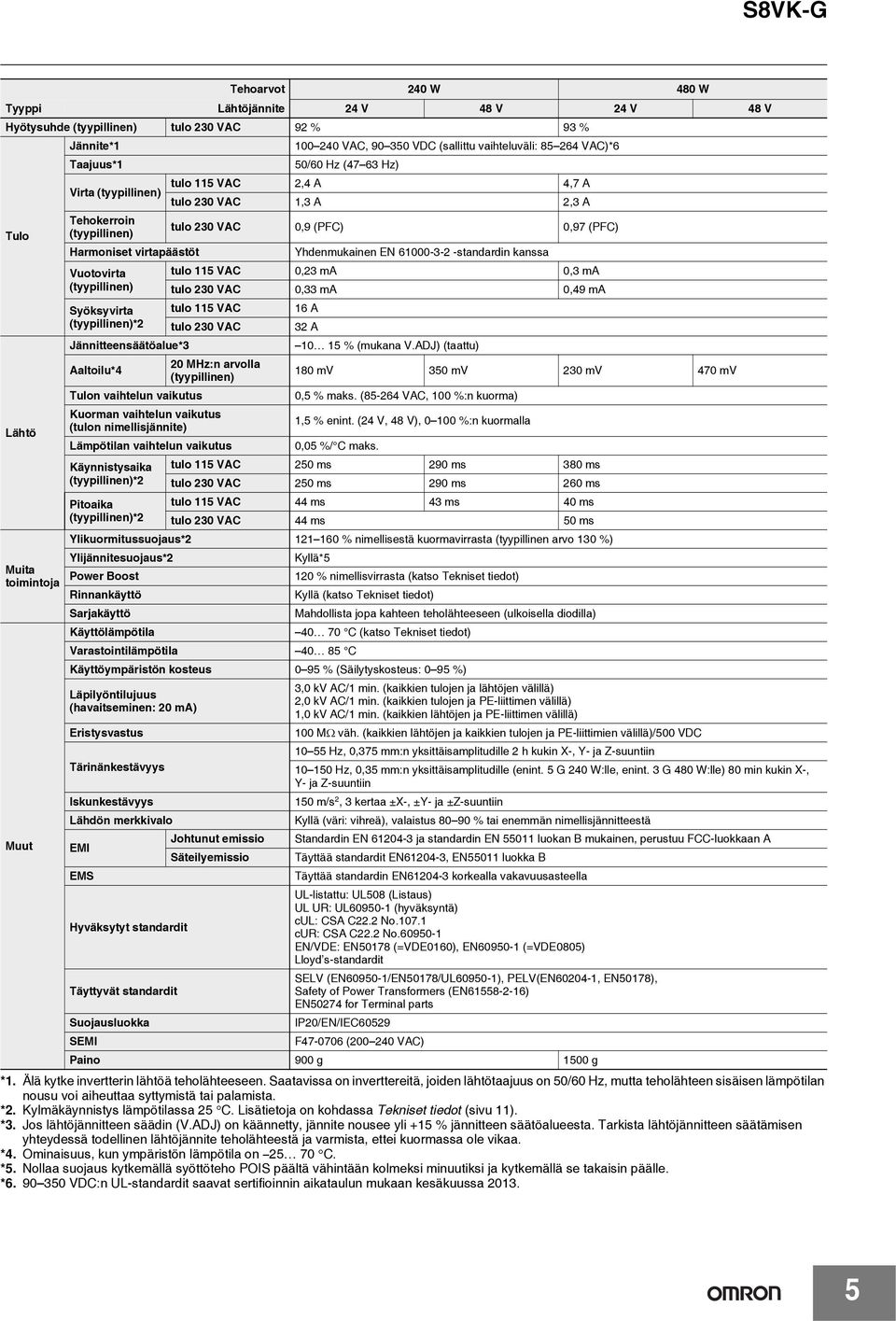 virtapäästöt Yhdenmukainen EN 61000-3-2 -standardin kanssa Vuotovirta tulo 115 VAC 0,23 ma 0,3 ma (tyypillinen) tulo 230 VAC 0,33 ma 0,49 ma Syöksyvirta tulo 115 VAC 16 A (tyypillinen)*2 tulo 230 VAC