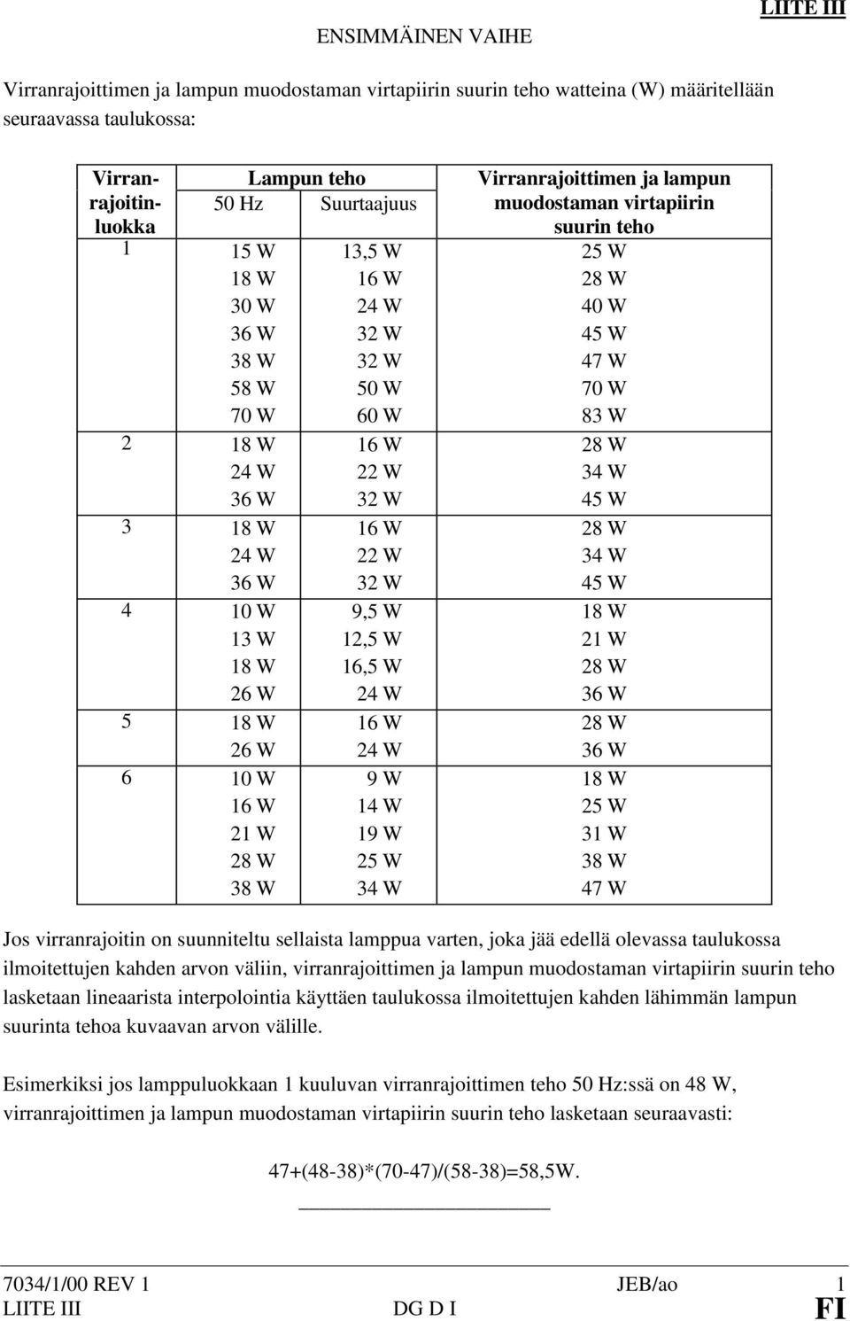 12,5 W 16,5 W 24 W 16 W 24 W 9 W 14 W 19 W 25 W 34 W Virranrajoittimen ja lampun muodostaman virtapiirin suurin teho 25 W 28 W 40 W 45 W 47 W 70 W 83 W 28 W 34 W 45 W 28 W 34 W 45 W 18 W 21 W 28 W 36