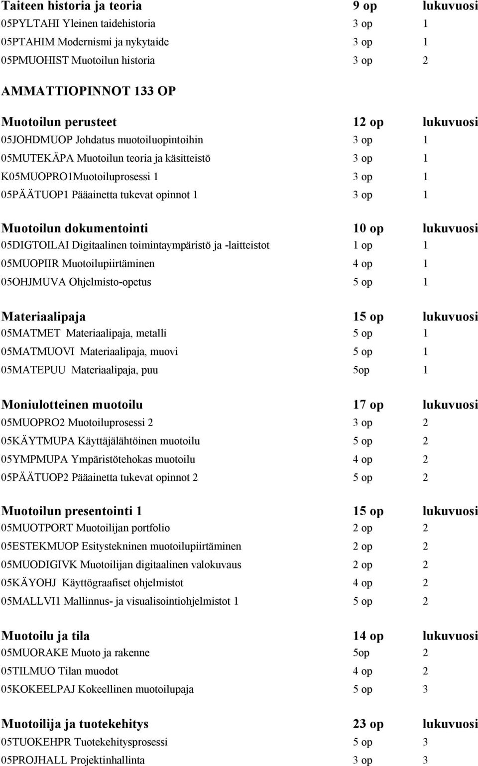 Muotoilun dokumentointi 10 op lukuvuosi 05DIGTOILAI Digitaalinen toimintaympäristö ja -laitteistot 1 op 1 05MUOPIIR Muotoilupiirtäminen 4 op 1 05OHJMUVA Ohjelmisto-opetus 5 op 1 Materiaalipaja 15 op