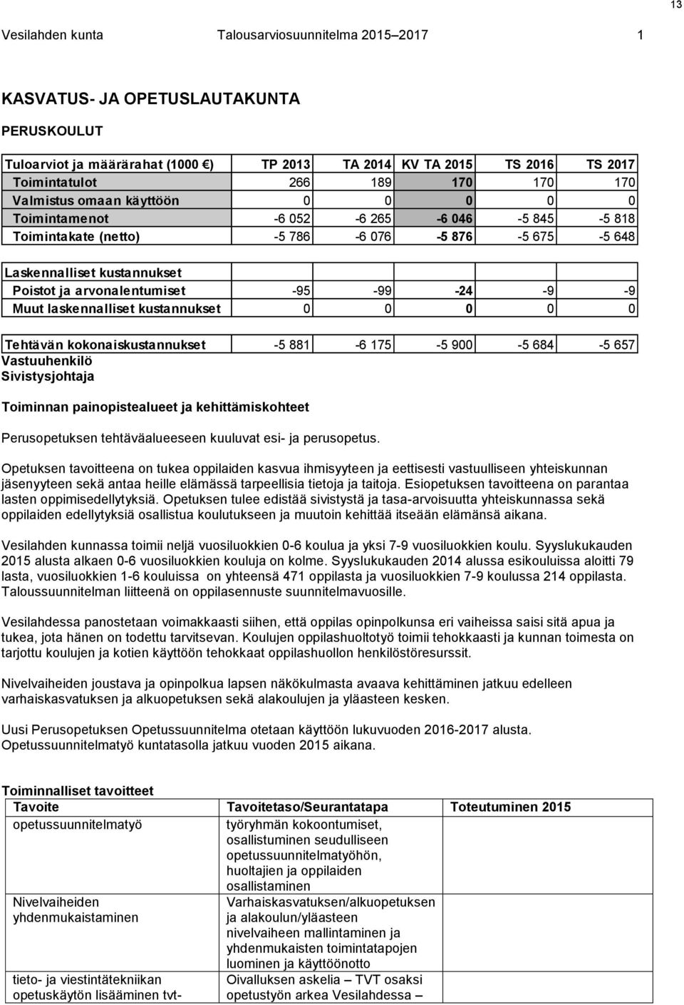 -95-99 -24-9 -9 Muut laskennalliset kustannukset 0 0 0 0 0 Tehtävän kokonaiskustannukset -5 881-6 175-5 900-5 684-5 657 Vastuuhenkilö Sivistysjohtaja Toiminnan painopistealueet ja kehittämiskohteet