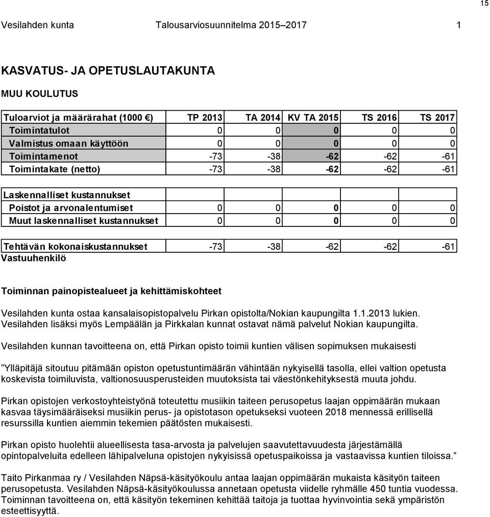 kustannukset 0 0 0 0 0 Tehtävän kokonaiskustannukset -73-38 -62-62 -61 Vastuuhenkilö Toiminnan painopistealueet ja kehittämiskohteet Vesilahden kunta ostaa kansalaisopistopalvelu Pirkan