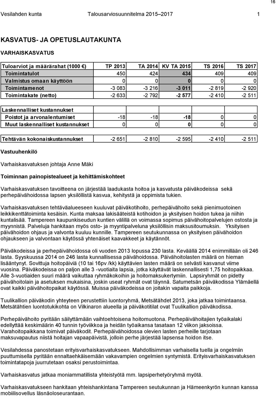 -18-18 -18 0 0 Muut laskennalliset kustannukset 0 0 0 0 0 Tehtävän kokonaiskustannukset -2 651-2 810-2 595-2 410-2 511 Vastuuhenkilö Varhaiskasvatuksen johtaja Anne Mäki Toiminnan painopistealueet ja