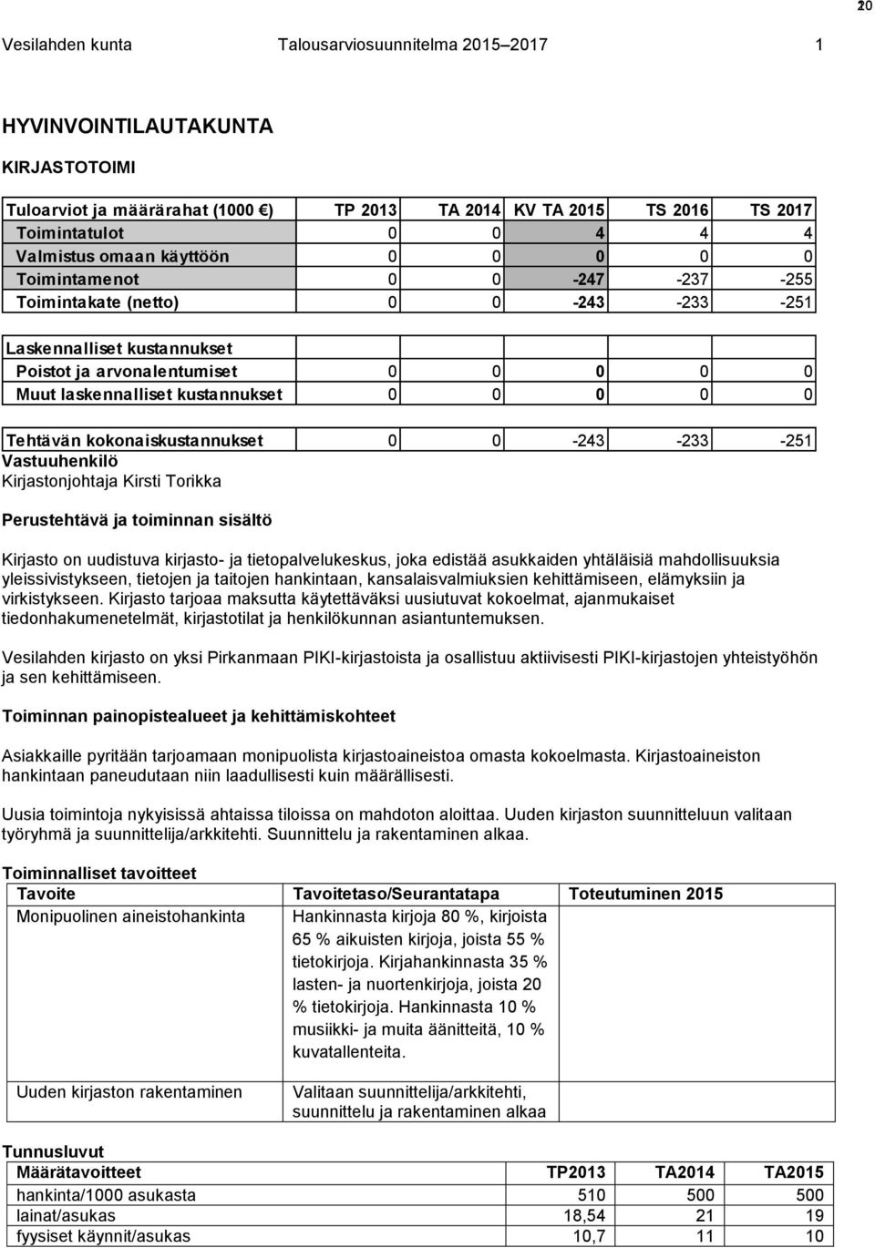 kustannukset 0 0 0 0 0 Tehtävän kokonaiskustannukset 0 0-243 -233-251 Vastuuhenkilö Kirjastonjohtaja Kirsti Torikka Perustehtävä ja toiminnan sisältö Kirjasto on uudistuva kirjasto- ja