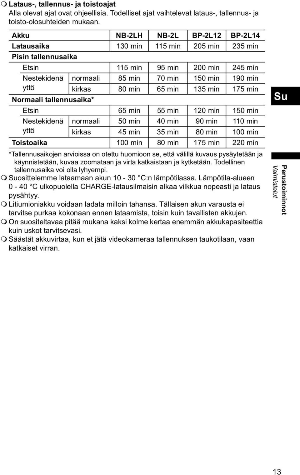 min 65 min 135 min 175 min Normaali tallennusaika* Etsin 65 min 55 min 120 min 150 min Nestekidenä normaali 50 min 40 min 90 min 110 min yttö kirkas 45 min 35 min 80 min 100 min Toistoaika 100 min 80