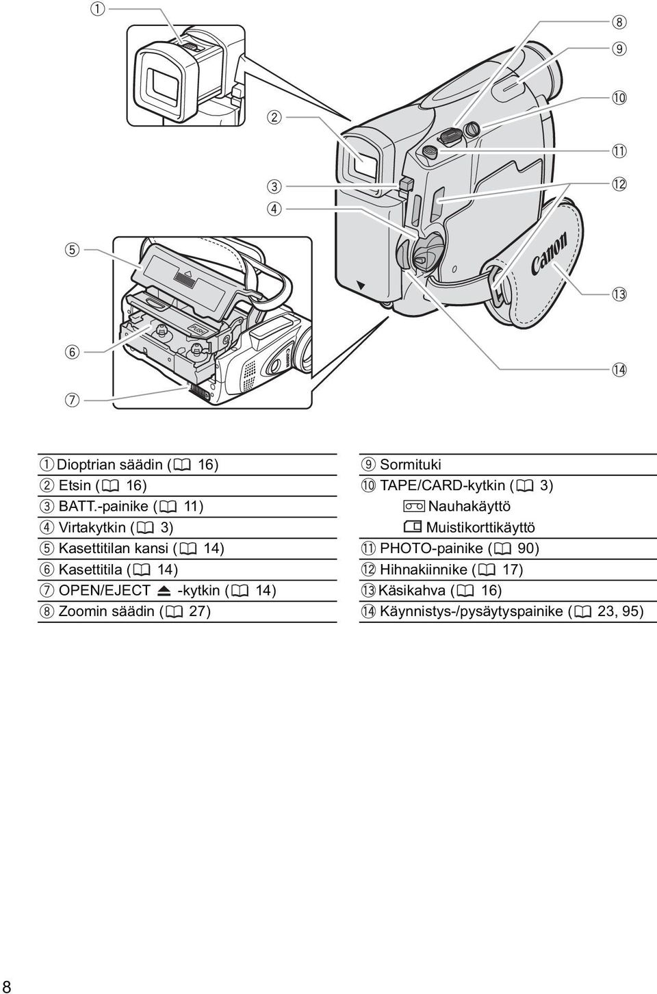 OPEN/EJECT -kytkin ( 14) Zoomin säädin ( 27) Sormituki TAPE/CARD-kytkin ( 3)